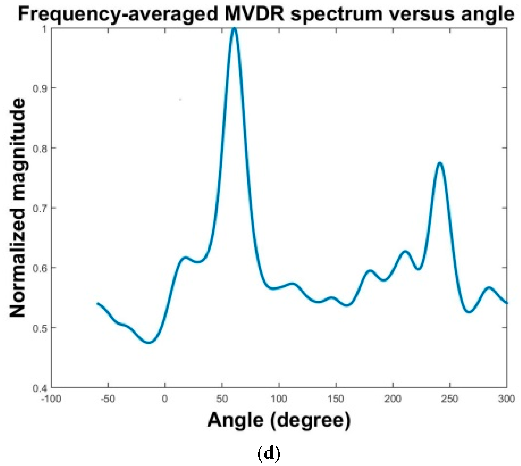 Applsci 07 00582 g015b 550