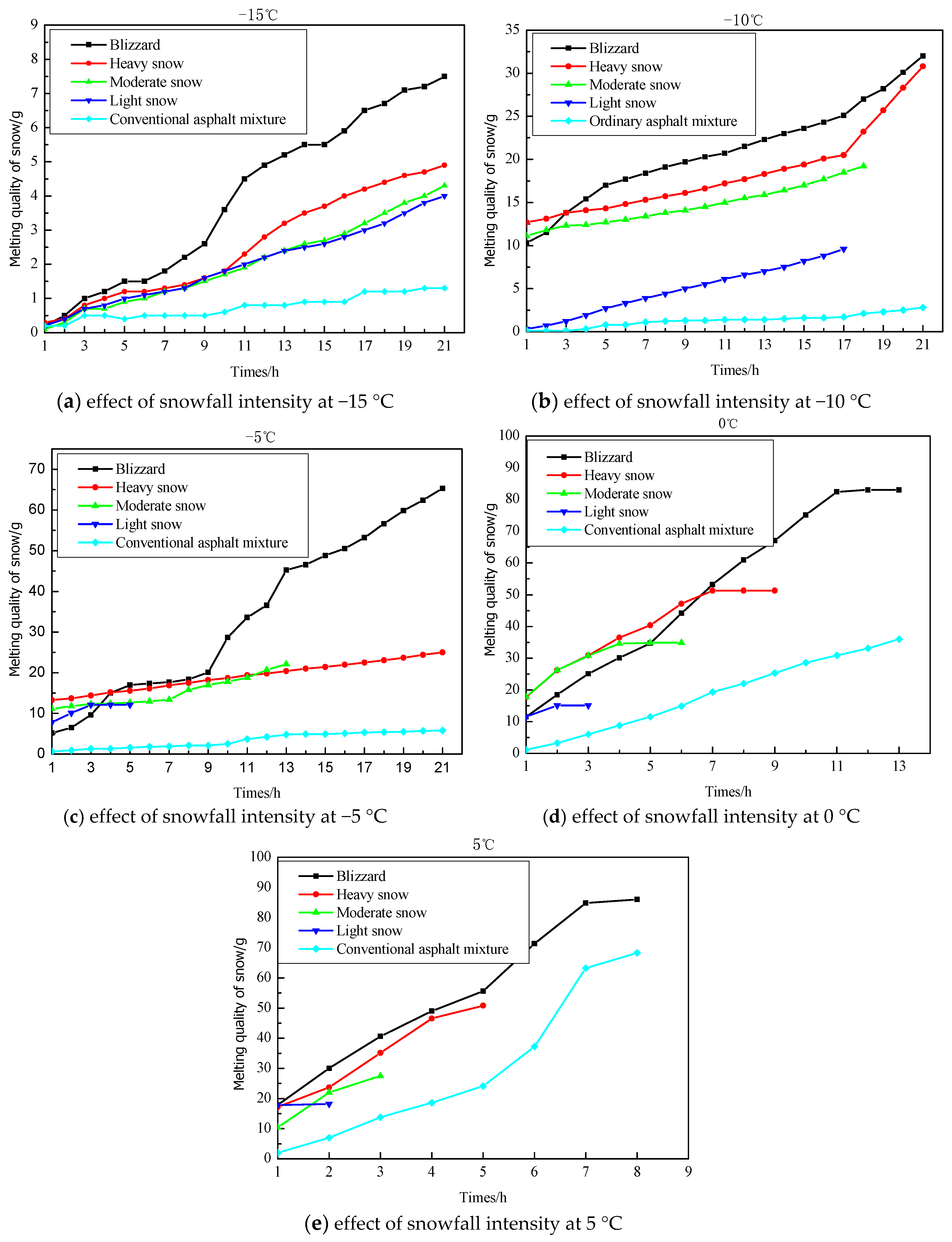 Applsci 07 00583 g008 550