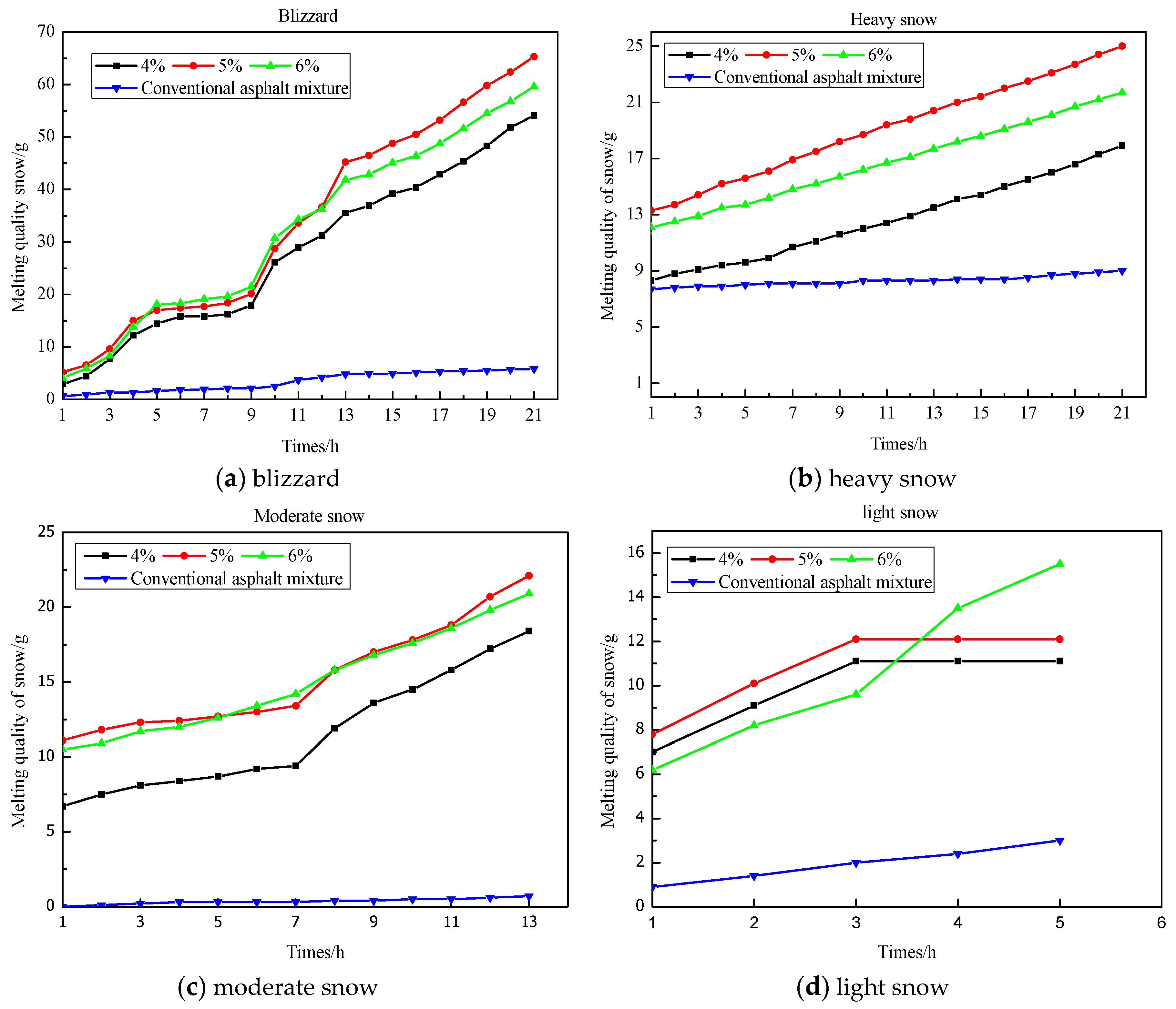 Applsci 07 00583 g009 550
