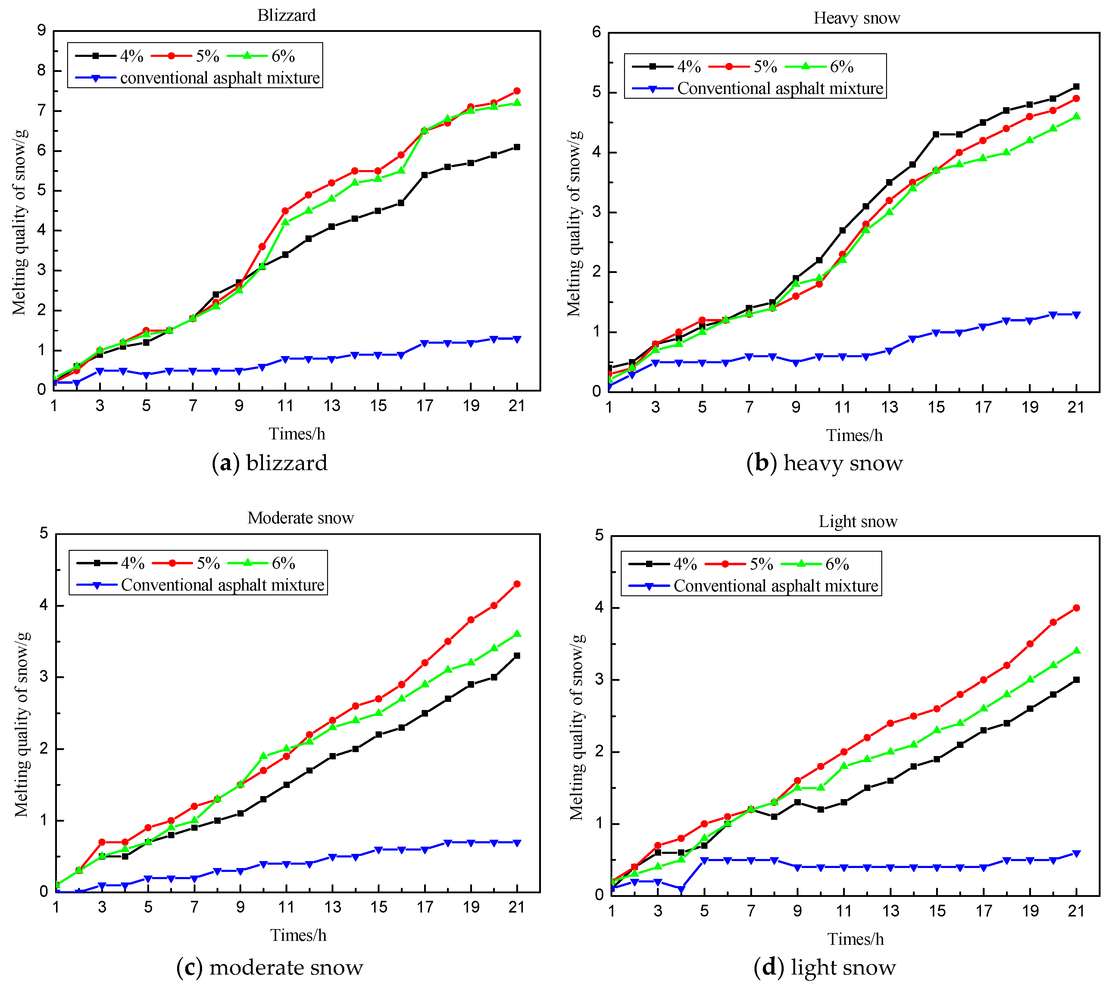 Applsci 07 00583 g010 550