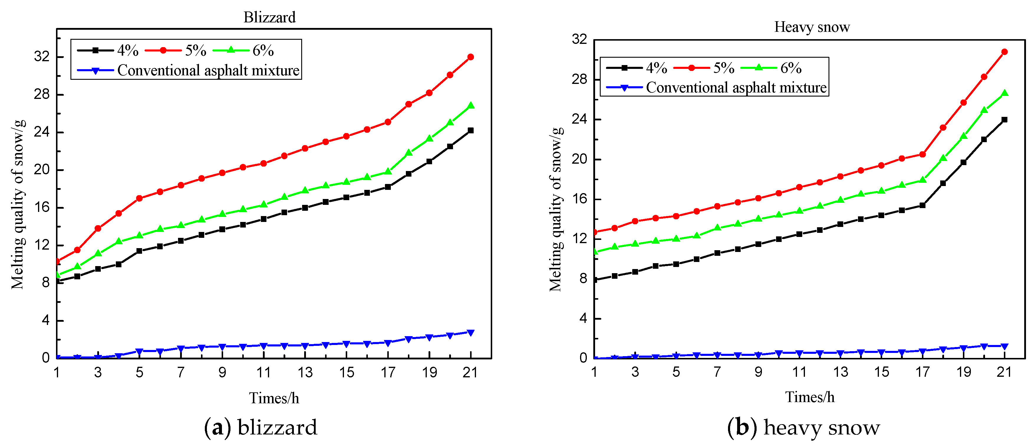 Applsci 07 00583 g011a 550