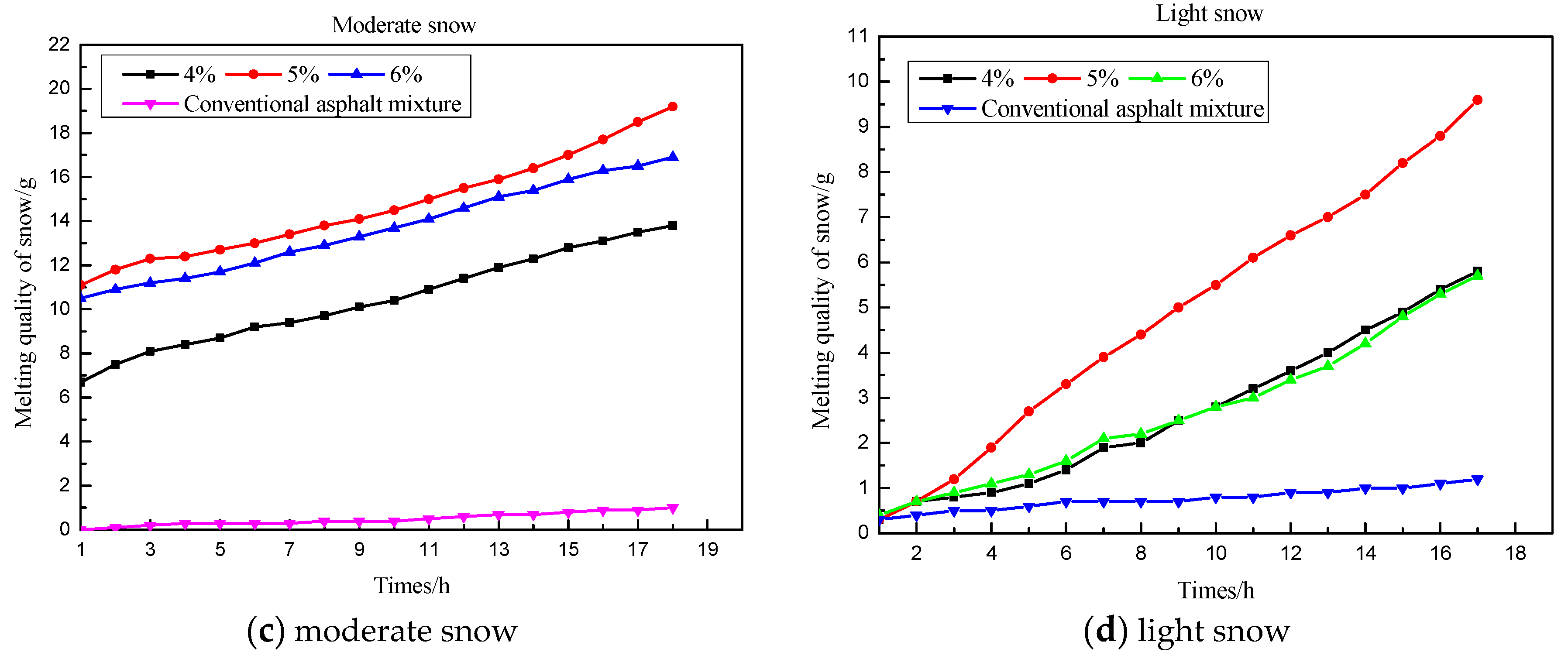 Applsci 07 00583 g011b 550