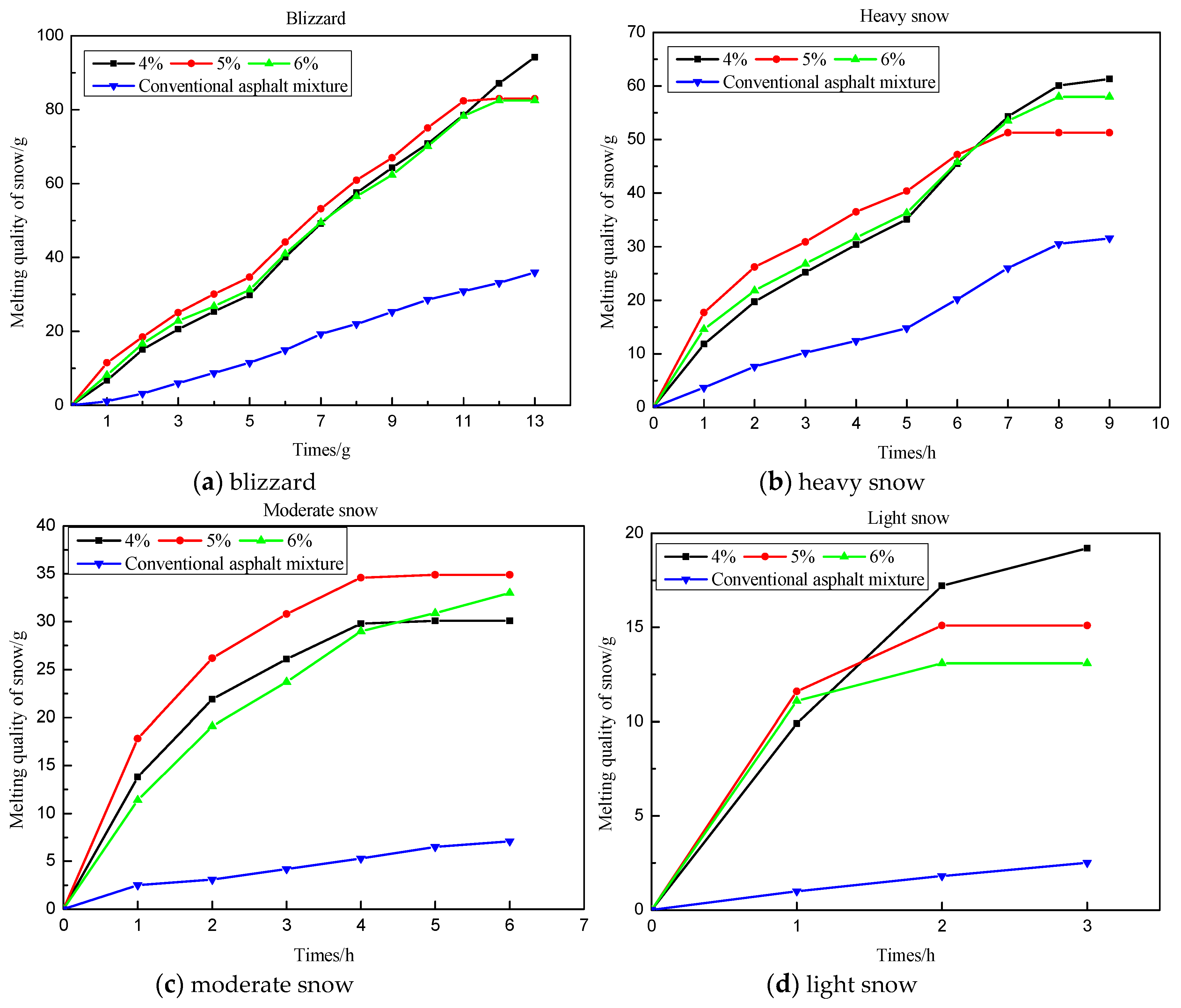 Applsci 07 00583 g012 550