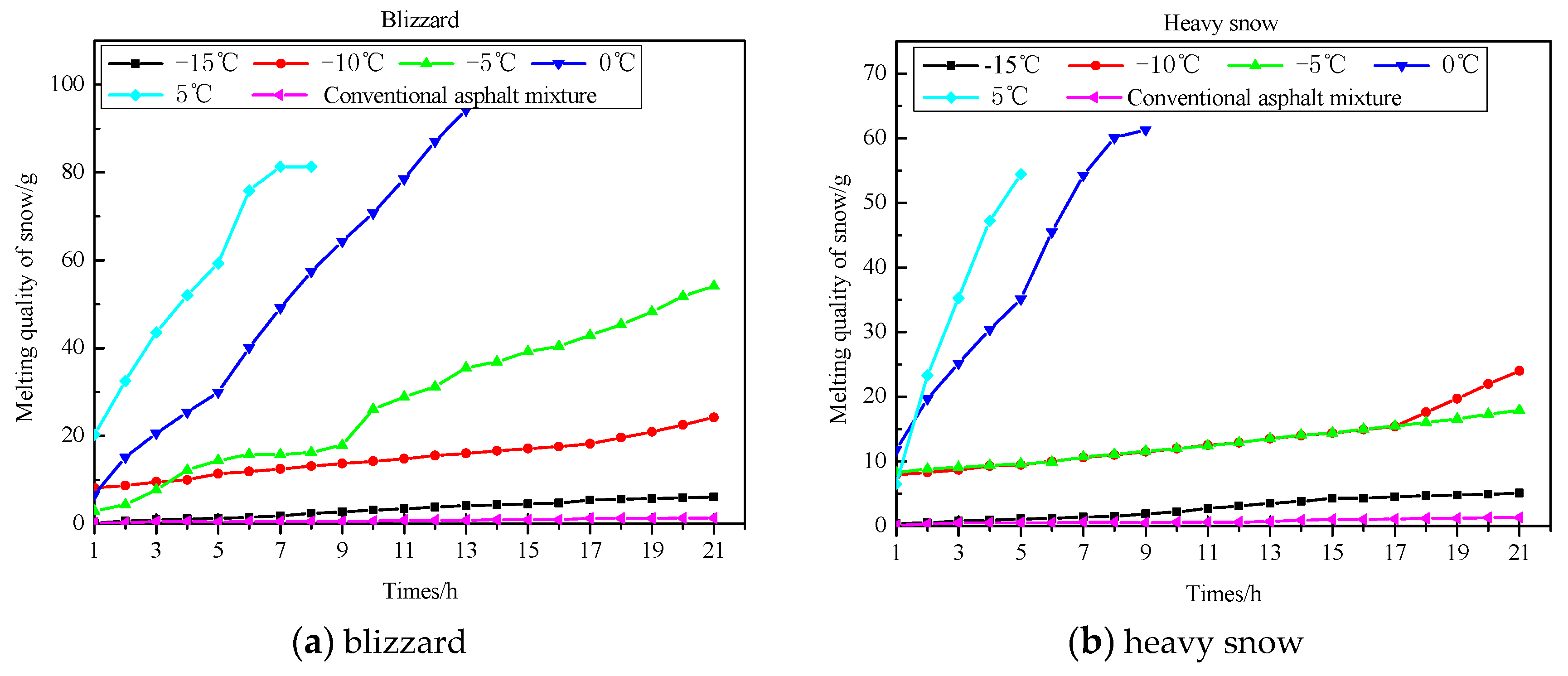 Applsci 07 00583 g014a 550