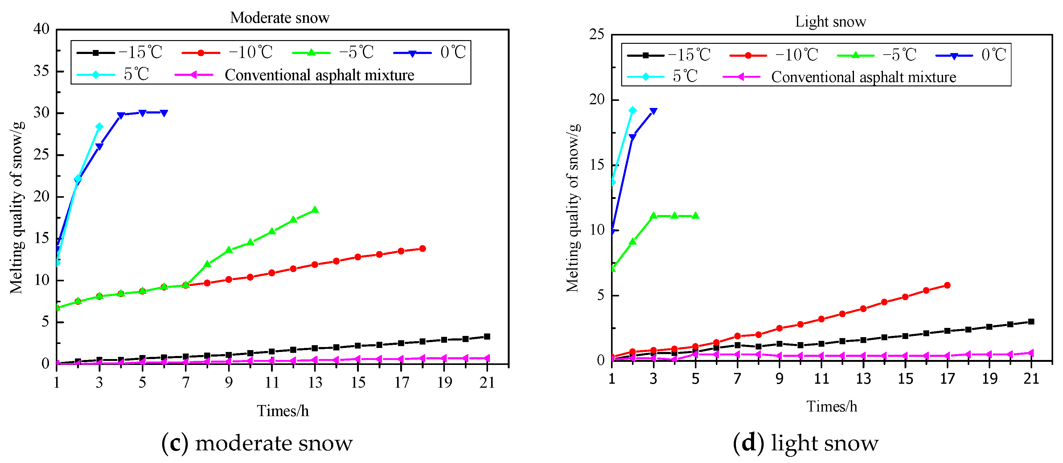 Applsci 07 00583 g014b 550