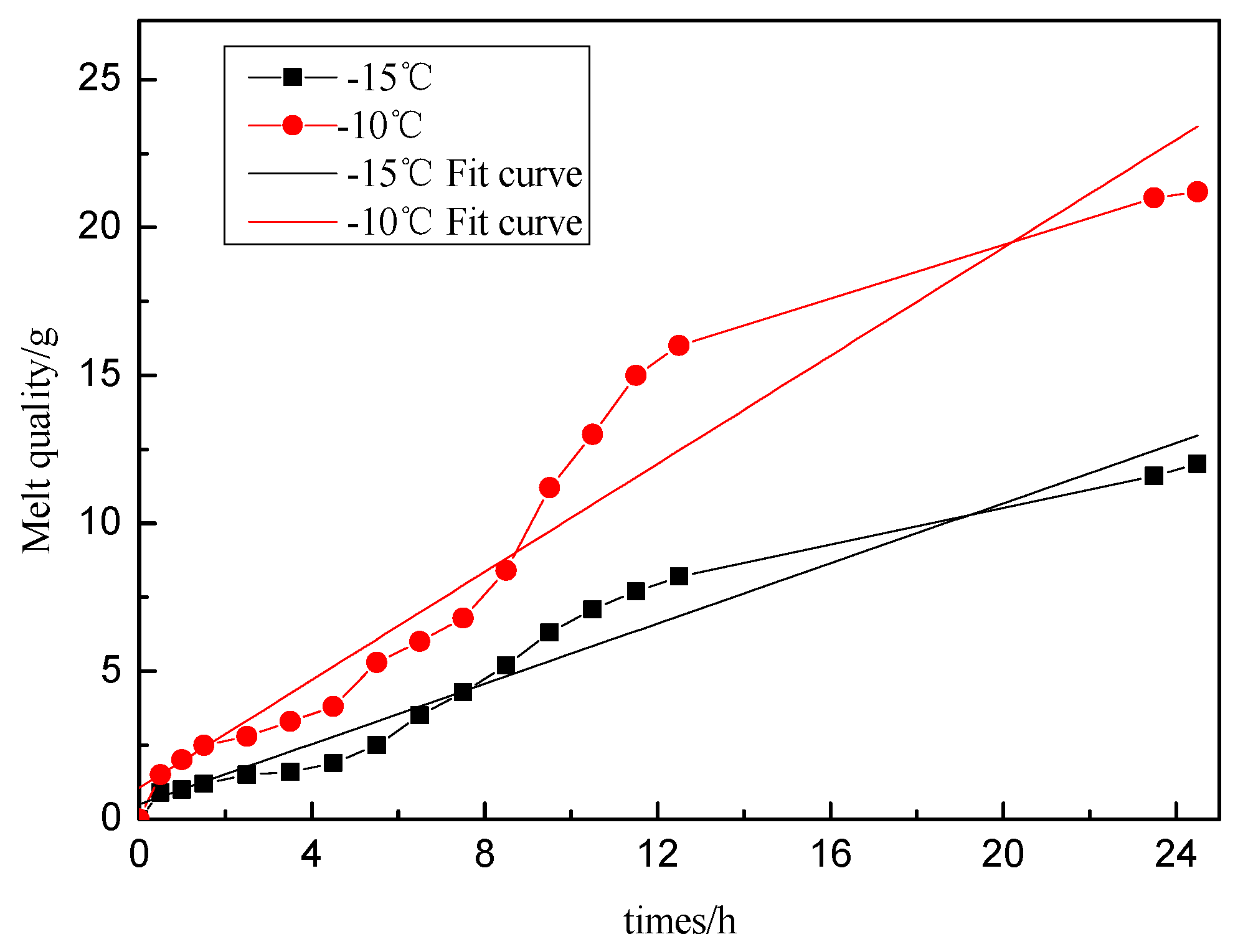 Applsci 07 00583 g015 550