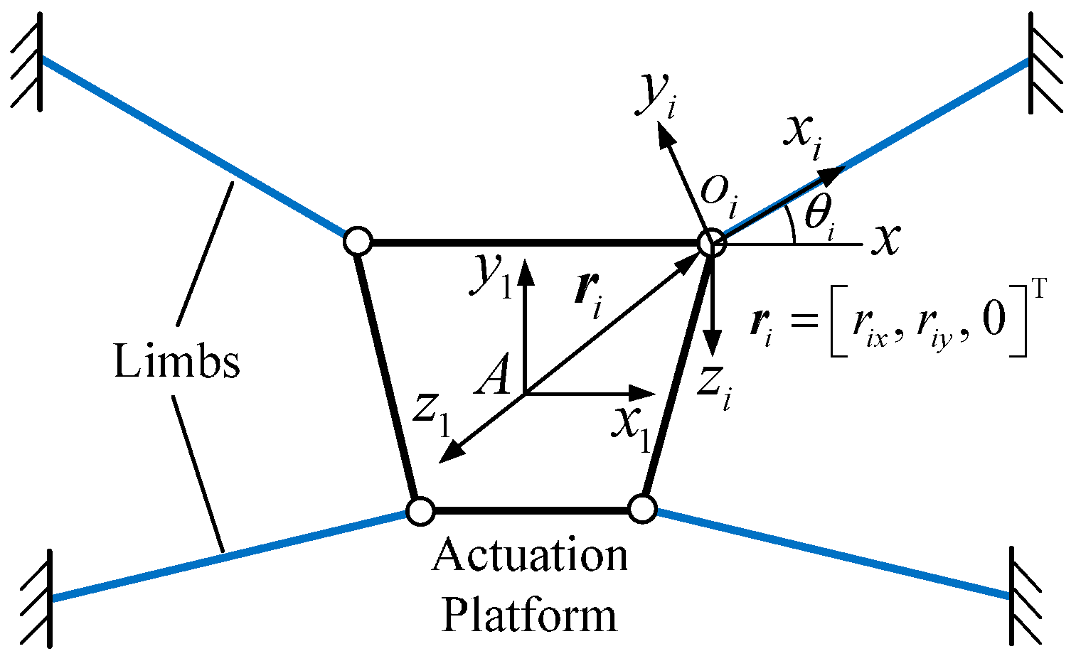 Applsci 07 00591 g005 550