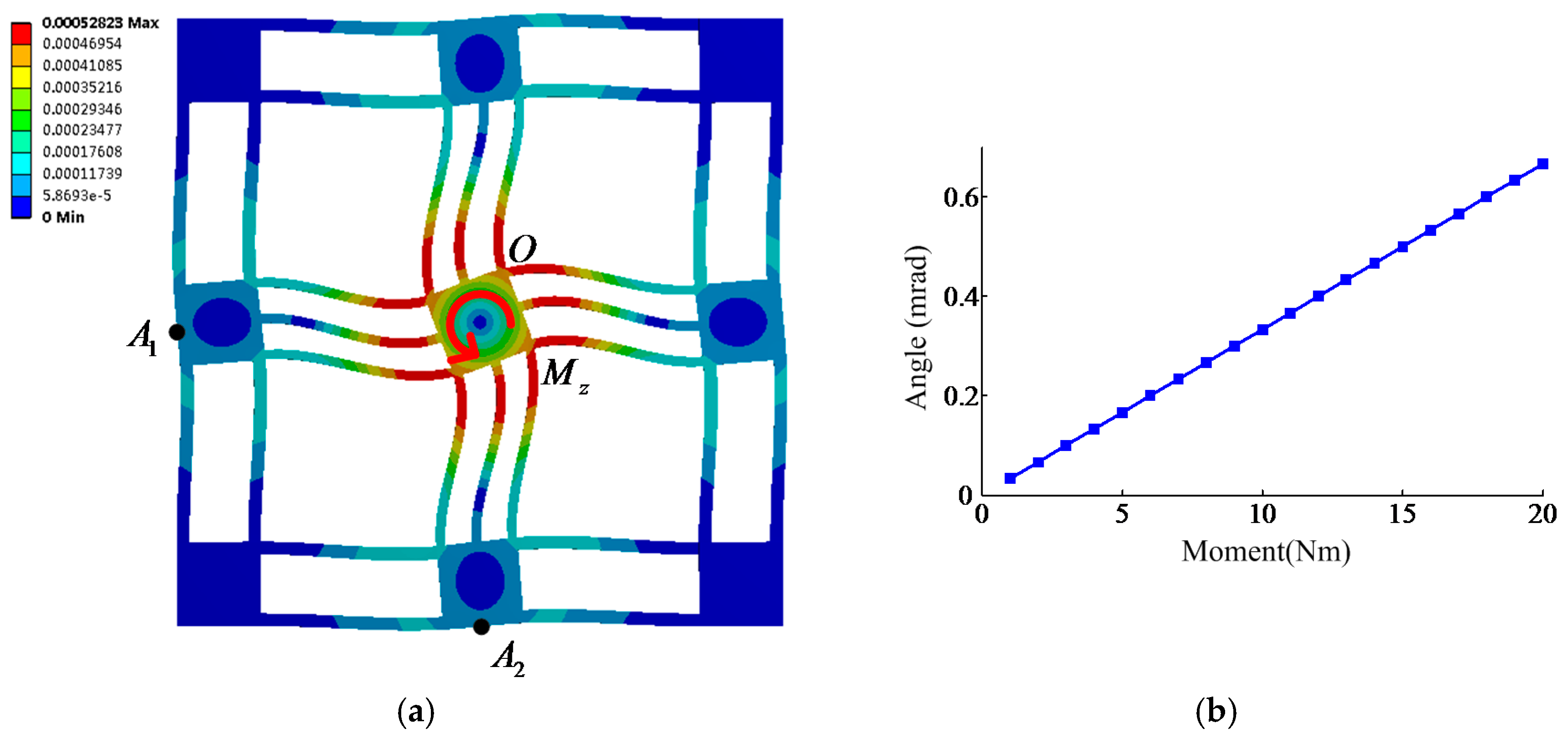 Applsci 07 00591 g018 550