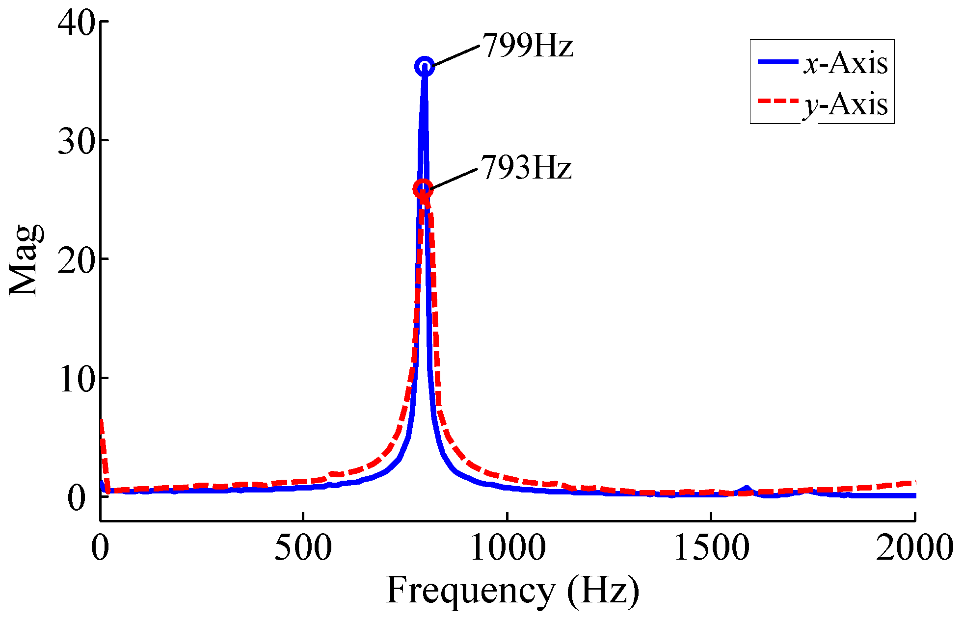 Applsci 07 00591 g024 550