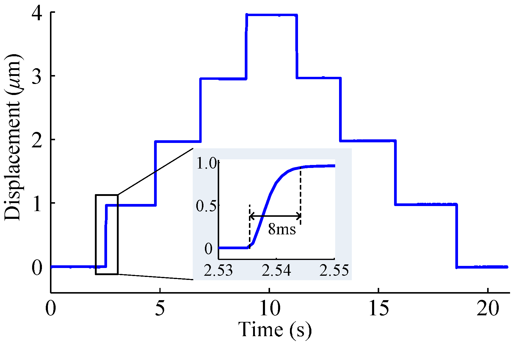 Applsci 07 00591 g025 550