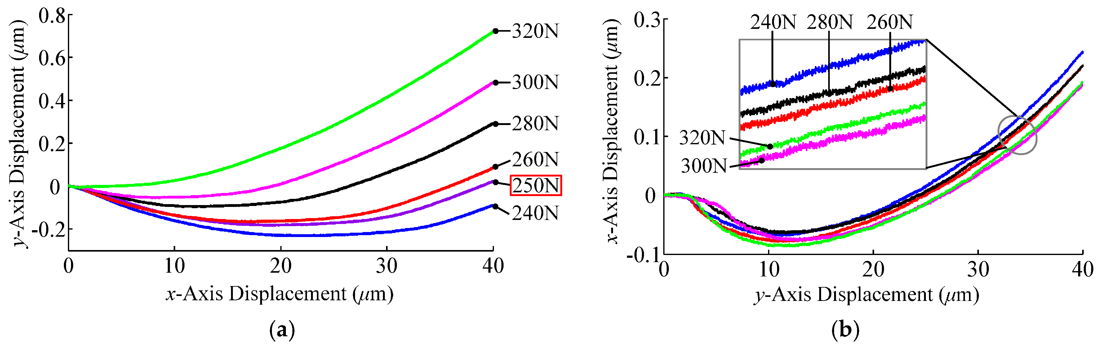 Applsci 07 00591 g027 550