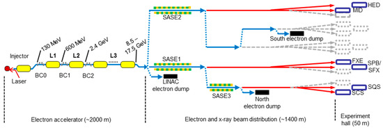 Applied Sciences Free Full Text Photon Beam Transport And Scientific Instruments At The European Xfel Html