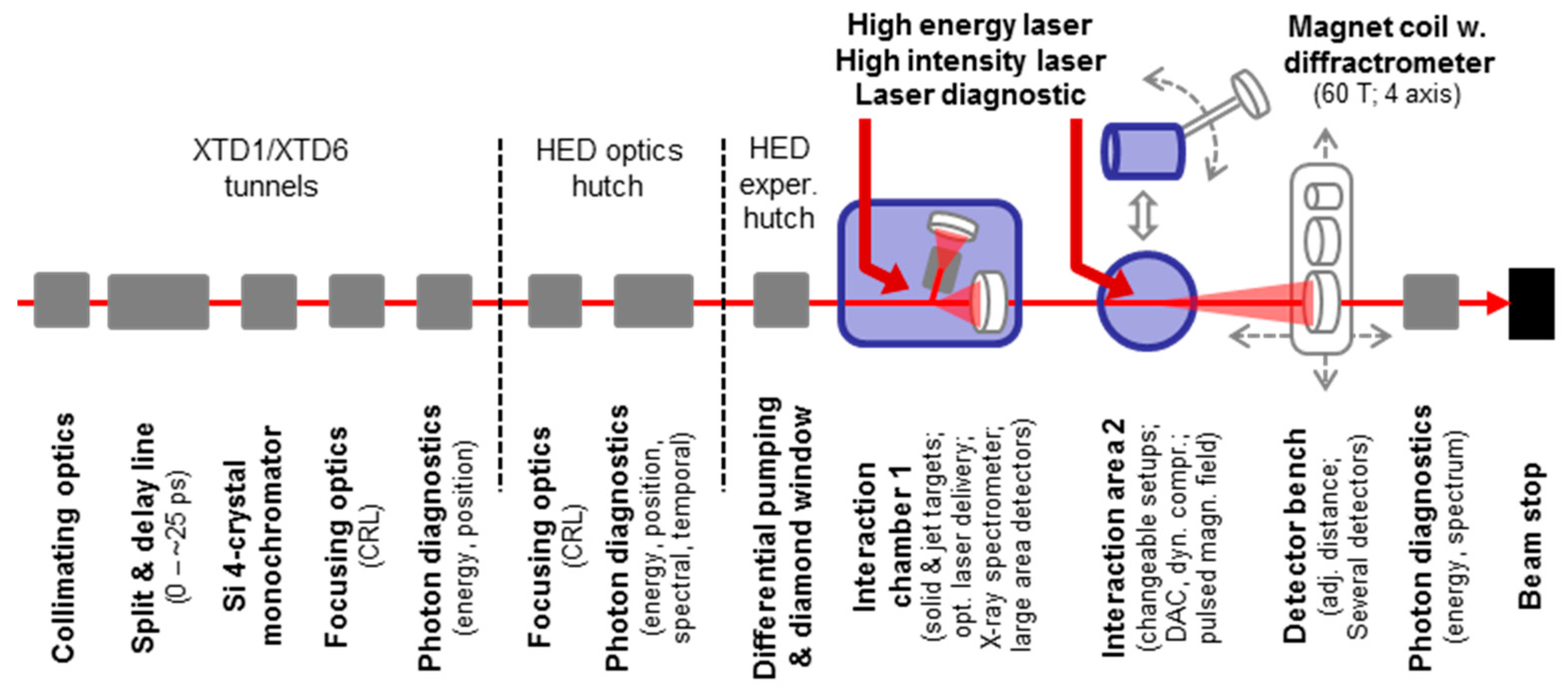 Applied Sciences Free Full Text Photon Beam Transport And Scientific Instruments At The European Xfel Html