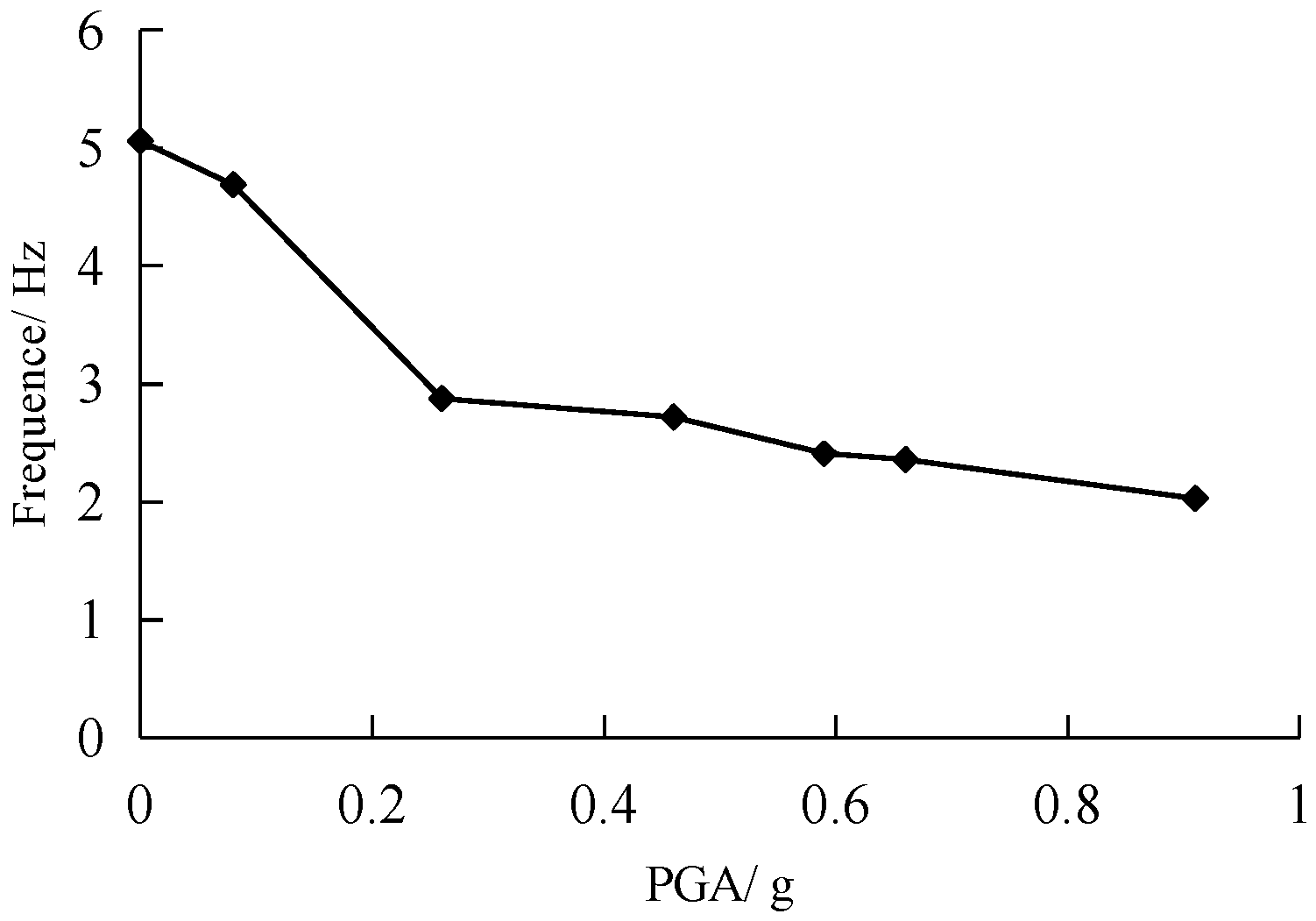 Applsci 07 00593 g008 550