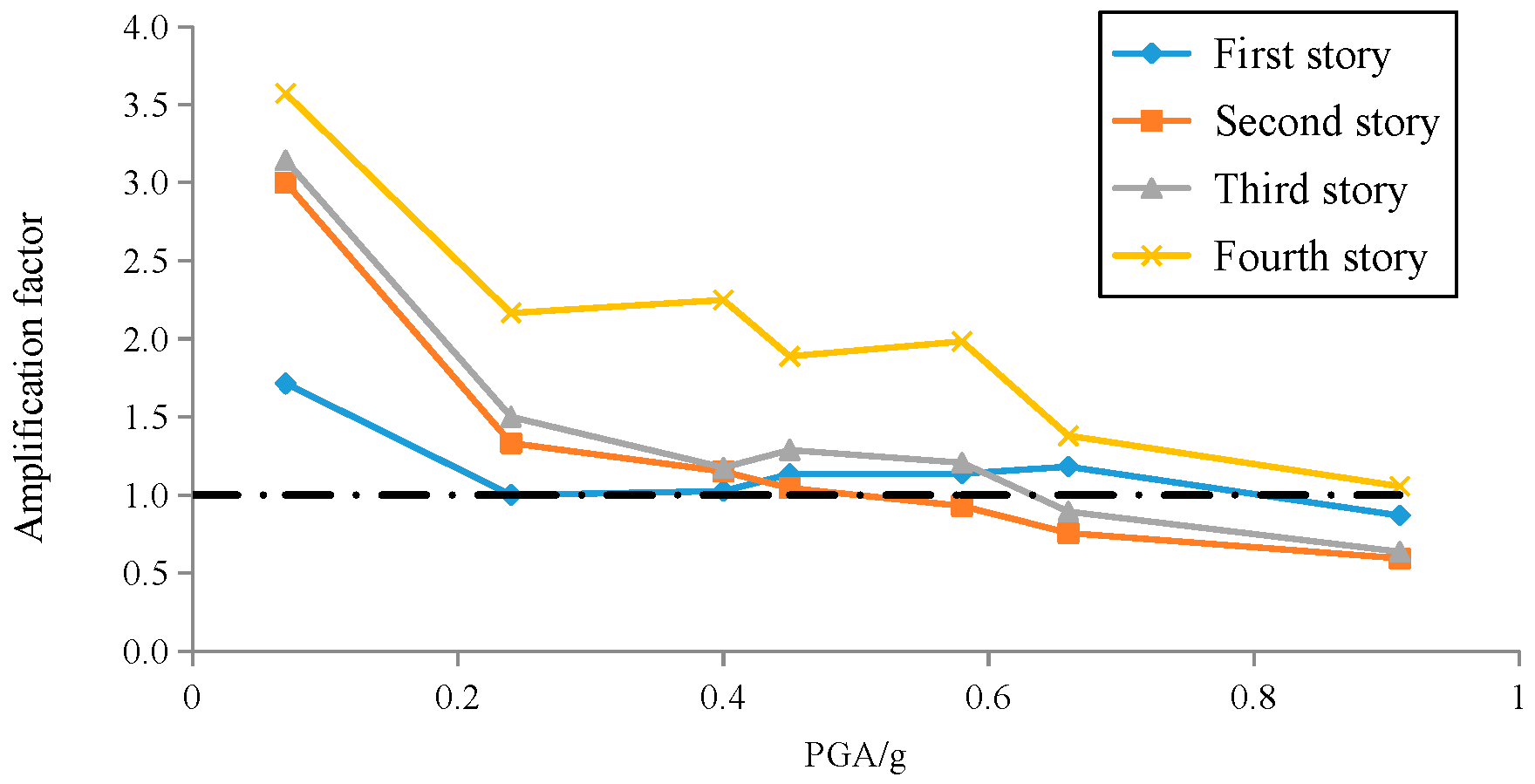 Applsci 07 00593 g009 550