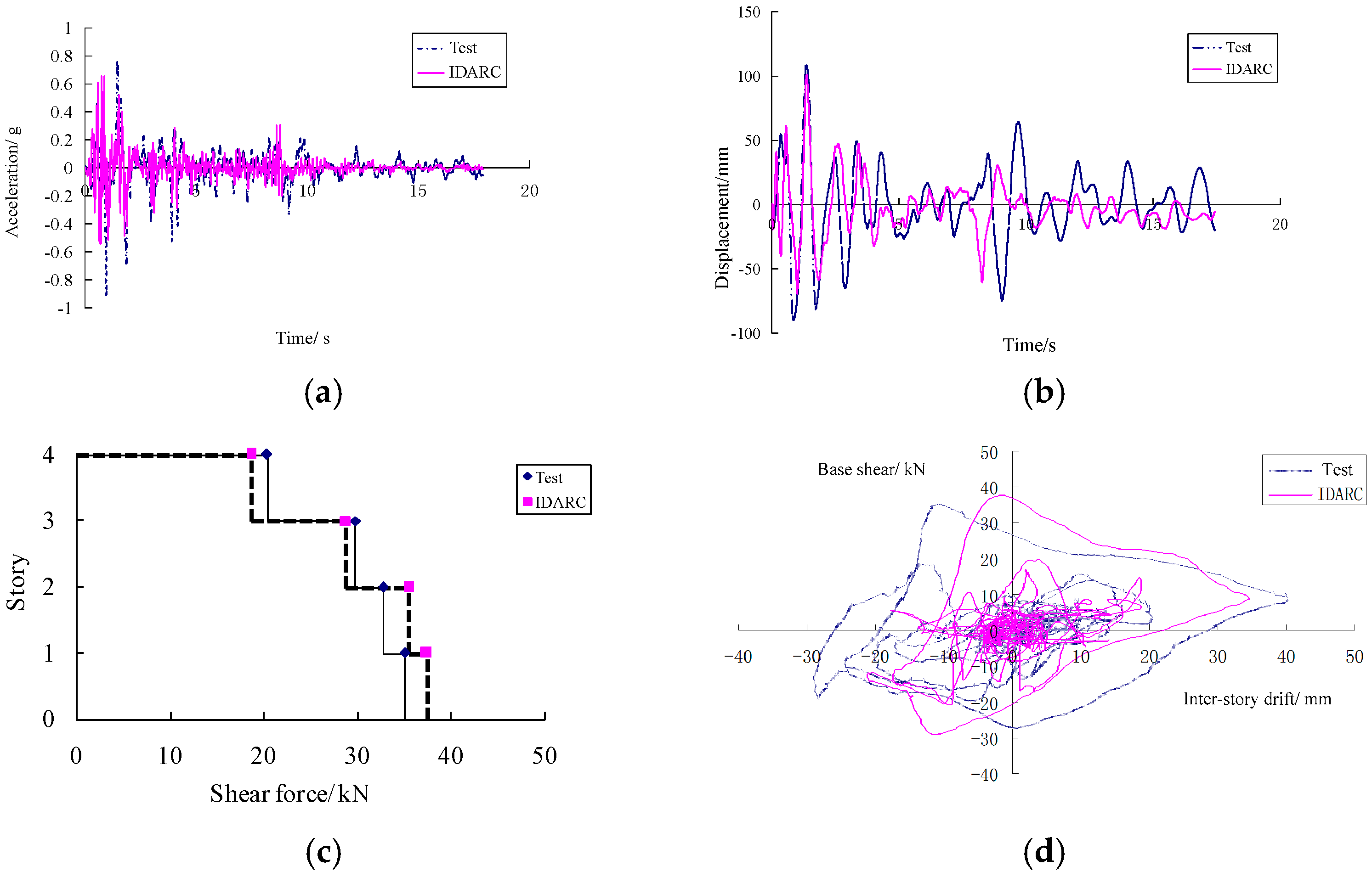 Applsci 07 00593 g013 550