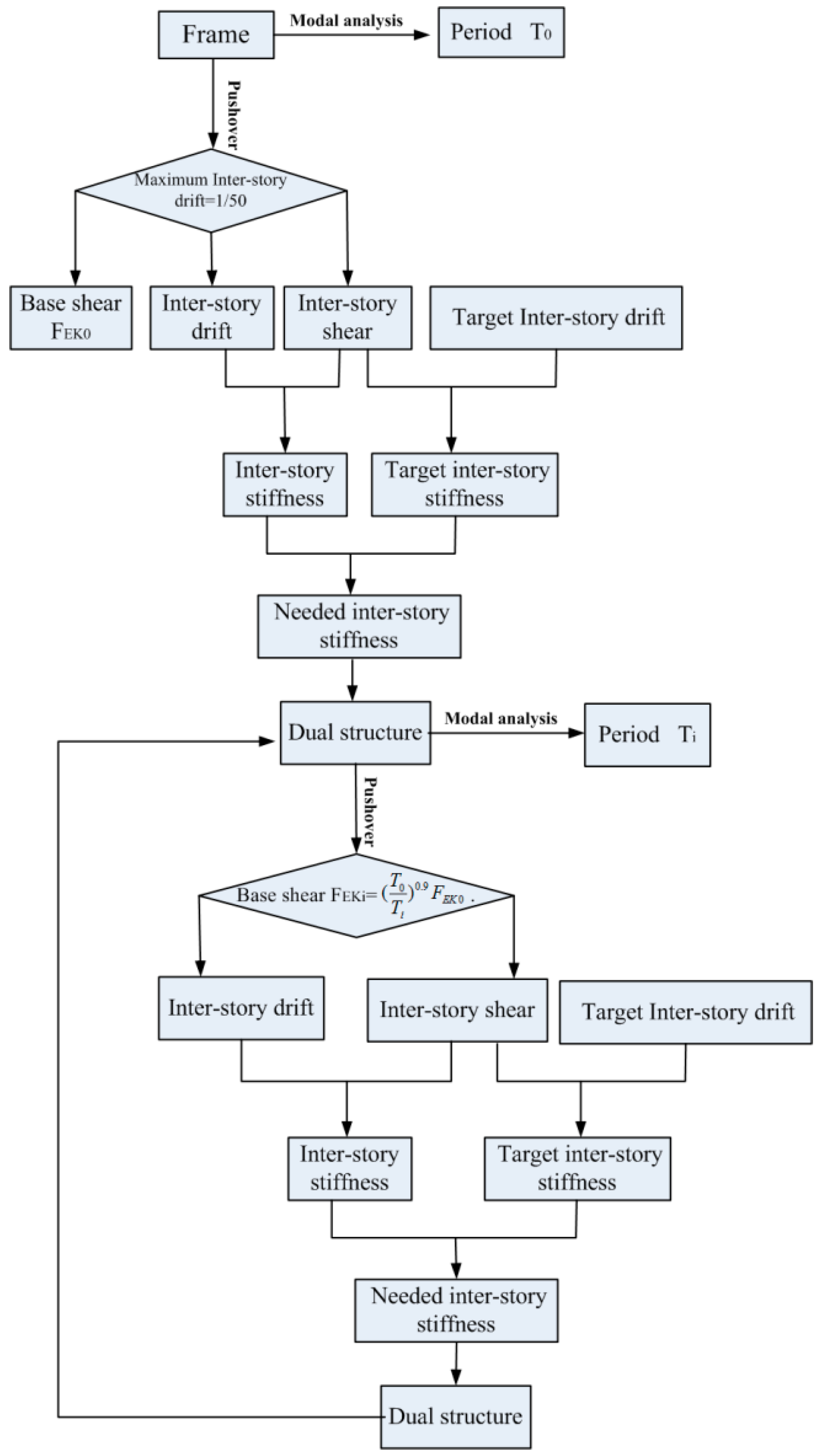 Applsci 07 00593 g015 550