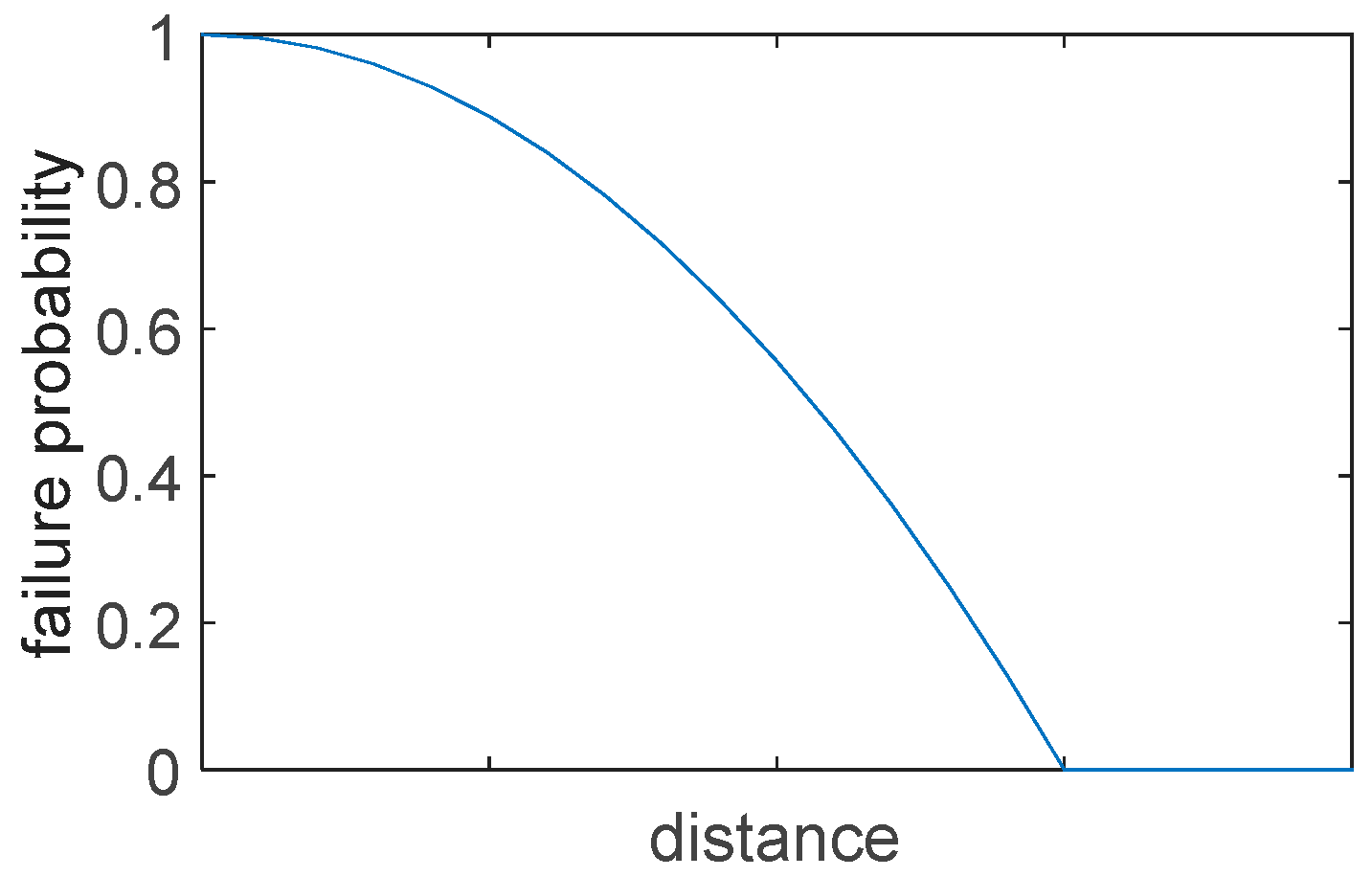 Applsci 07 00597 g003 550