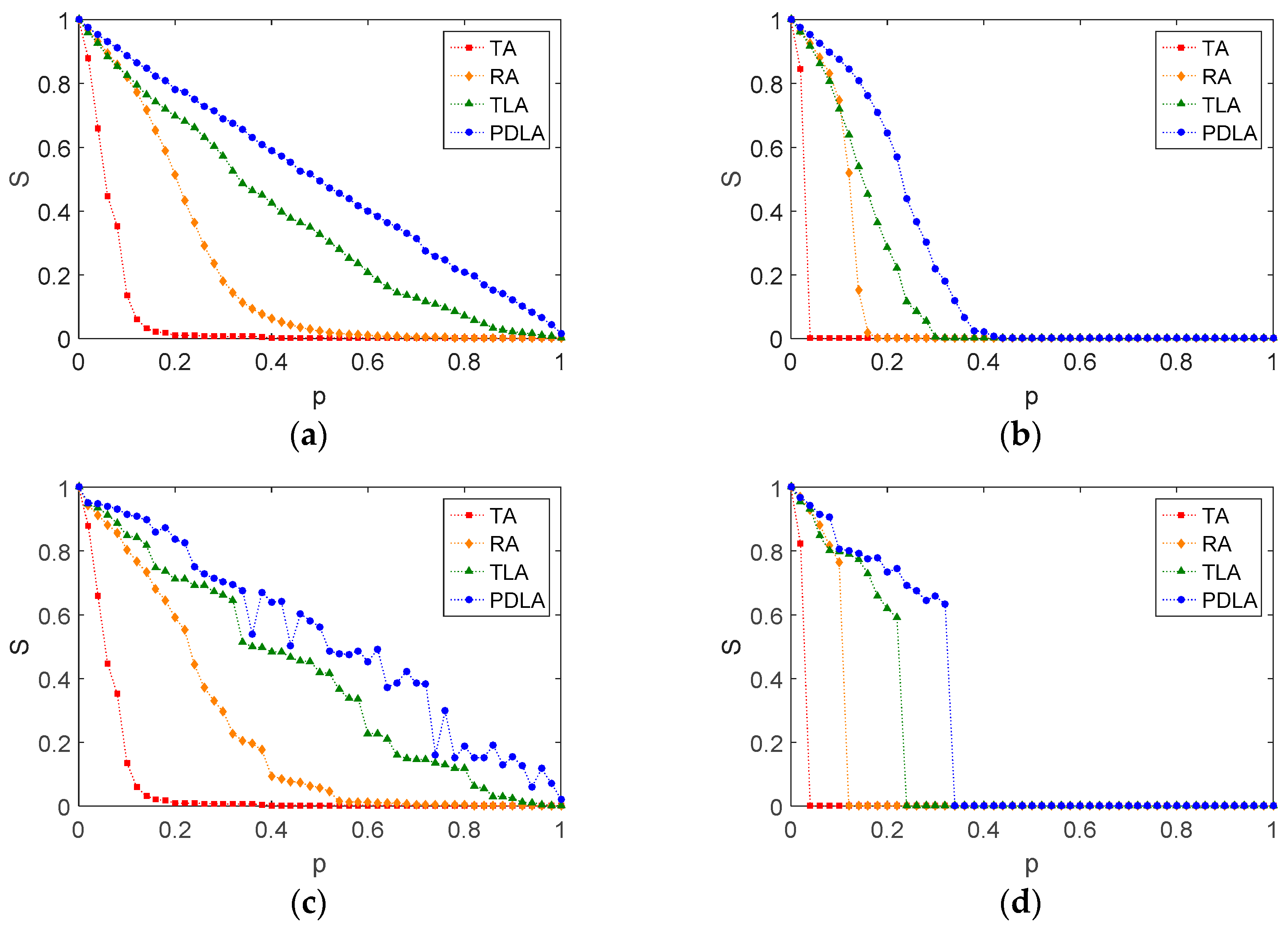 Applsci 07 00597 g006 550