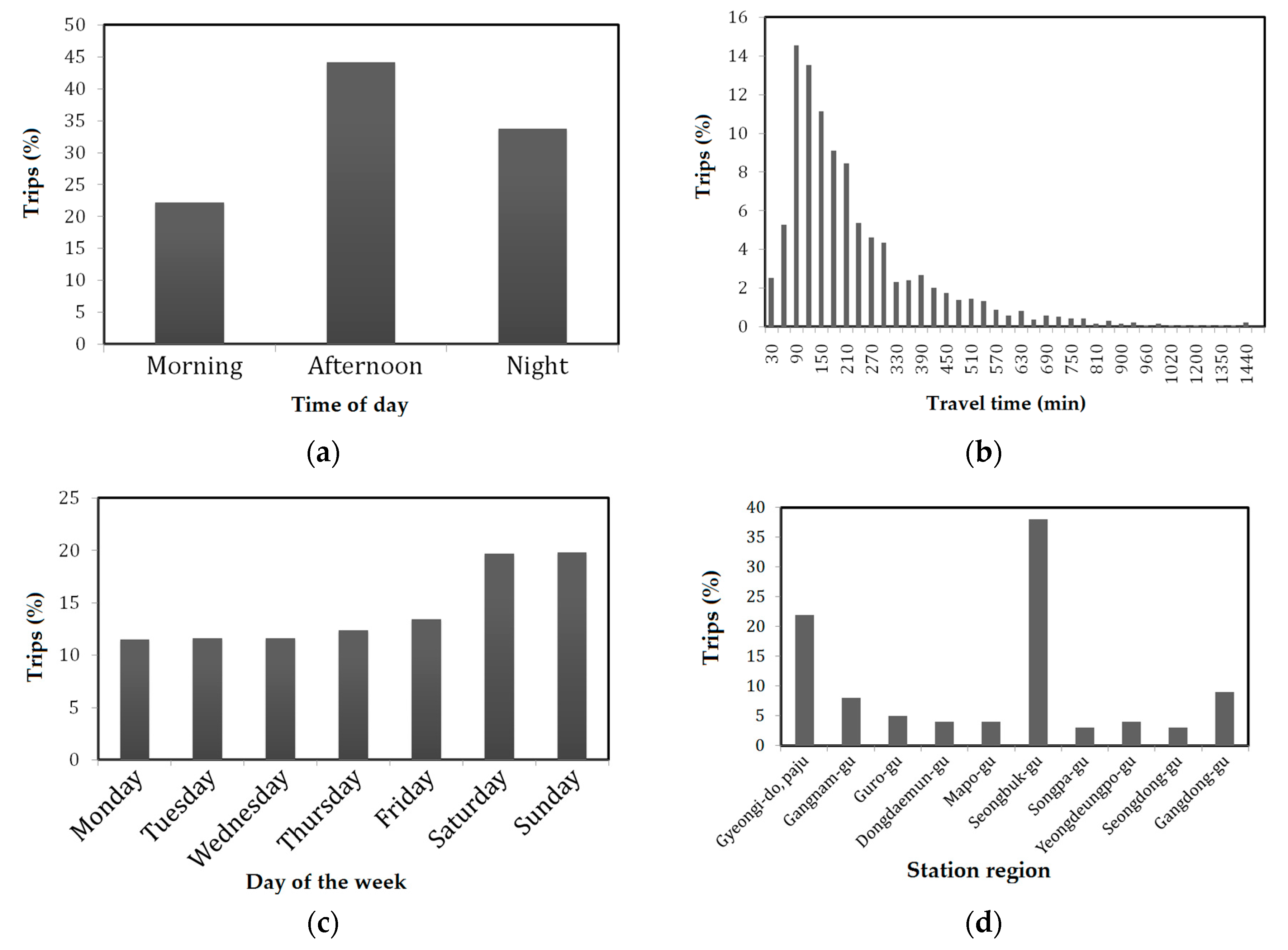 Applsci 07 00598 g003 550
