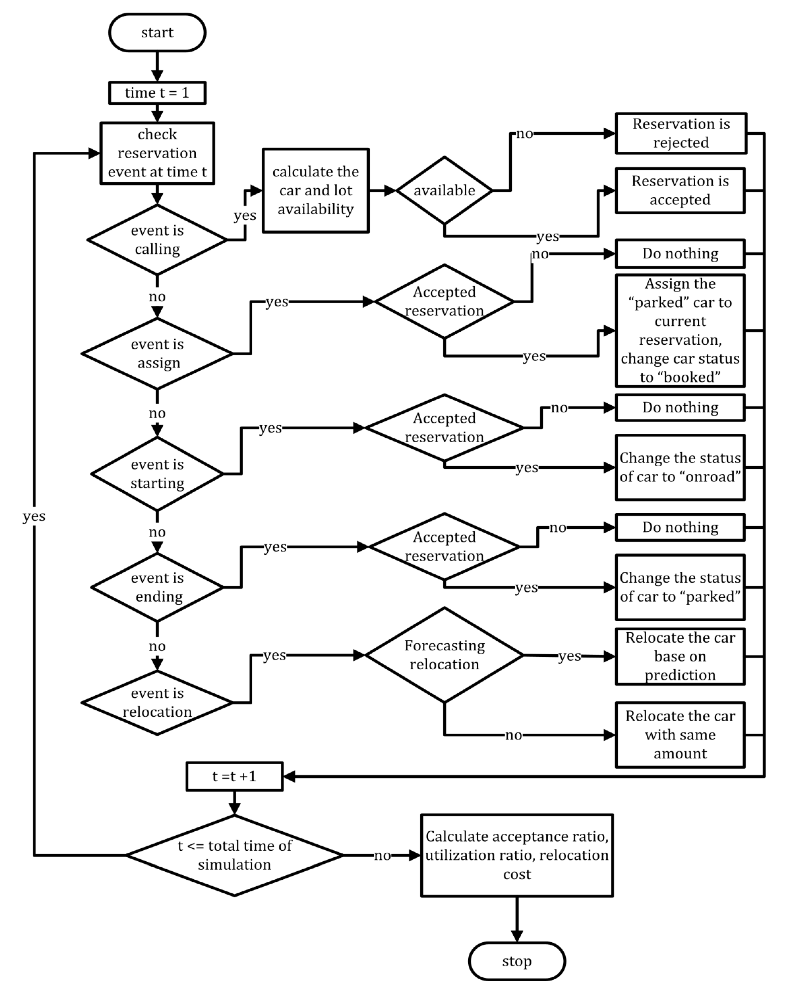 Relocation Chart Calculator