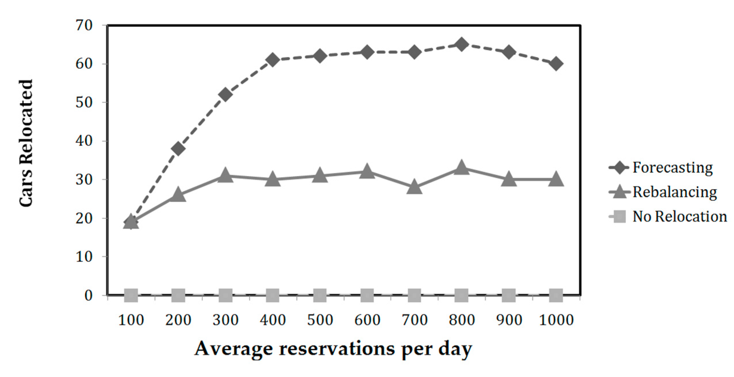 Applsci 07 00598 g008 550