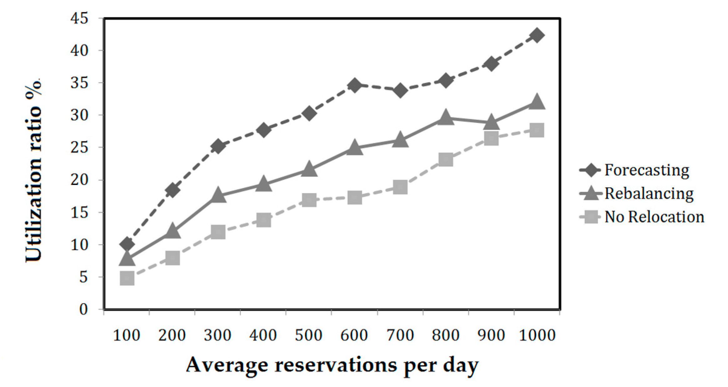 Applsci 07 00598 g010 550