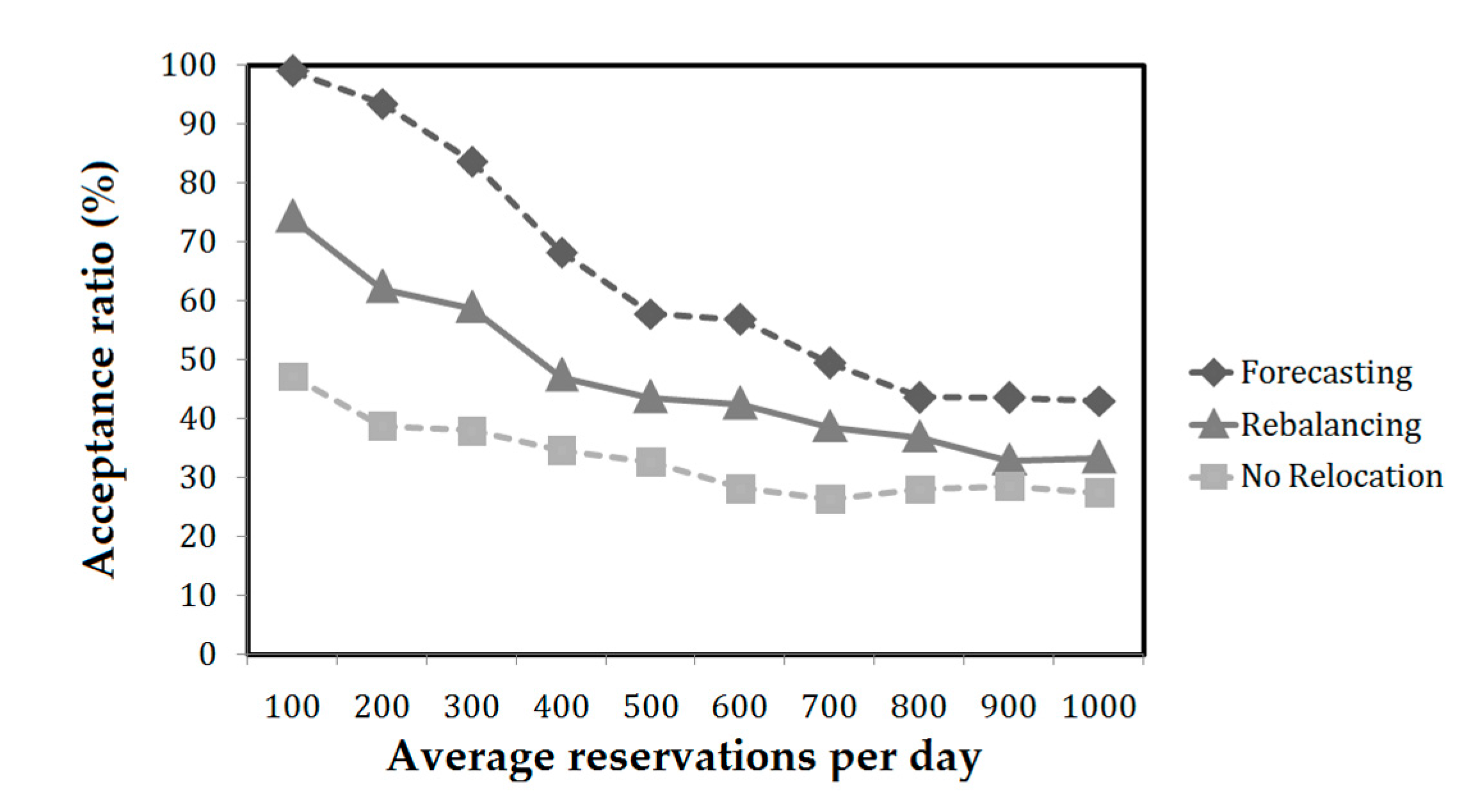 Applsci 07 00598 g012 550