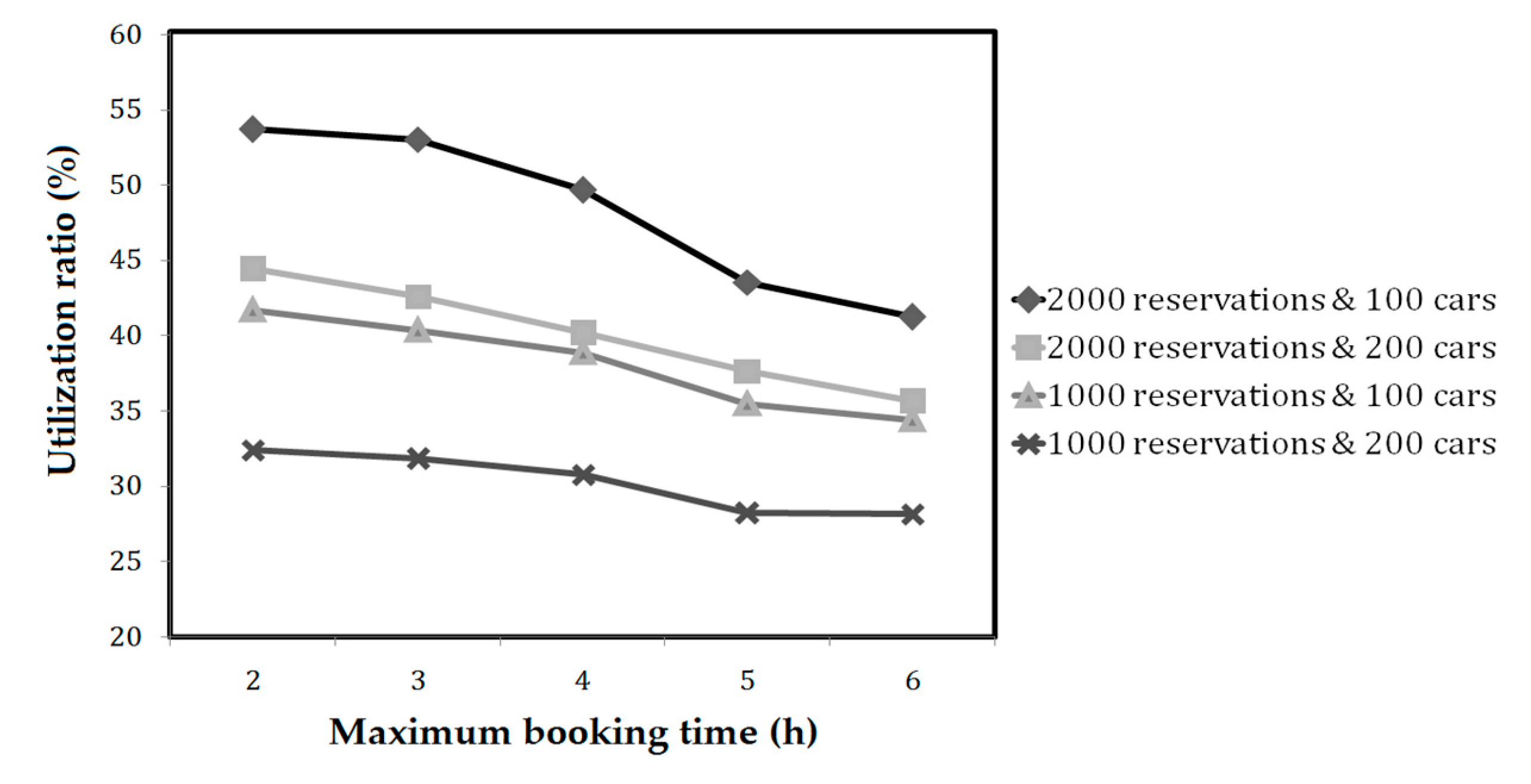 Applsci 07 00598 g014 550
