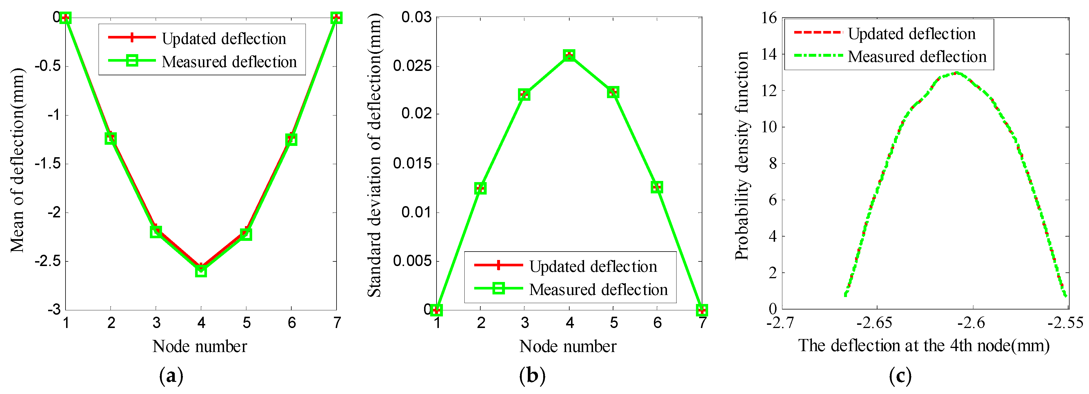 Applsci 07 00601 g003 550