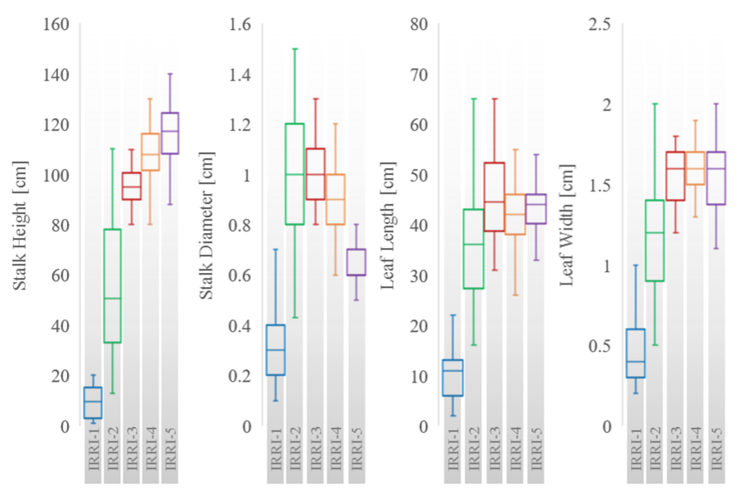 Applsci 07 00602 g003 550
