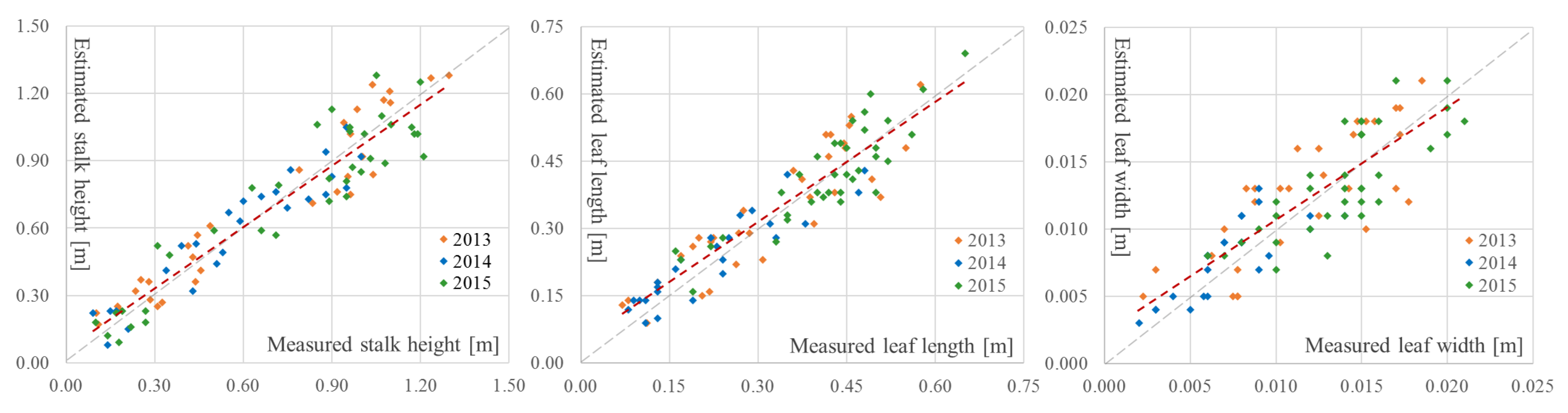 Applsci 07 00602 g005 550