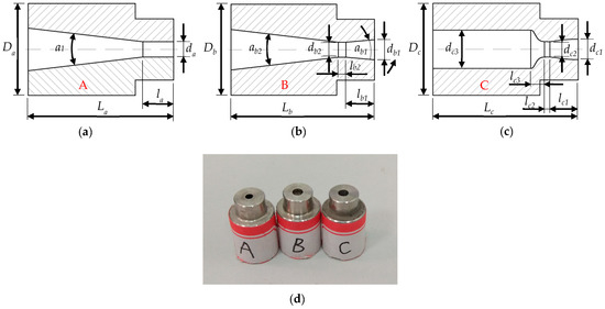 Effects of Nozzle Configuration on Rock Erosion Under a Supercritical ...