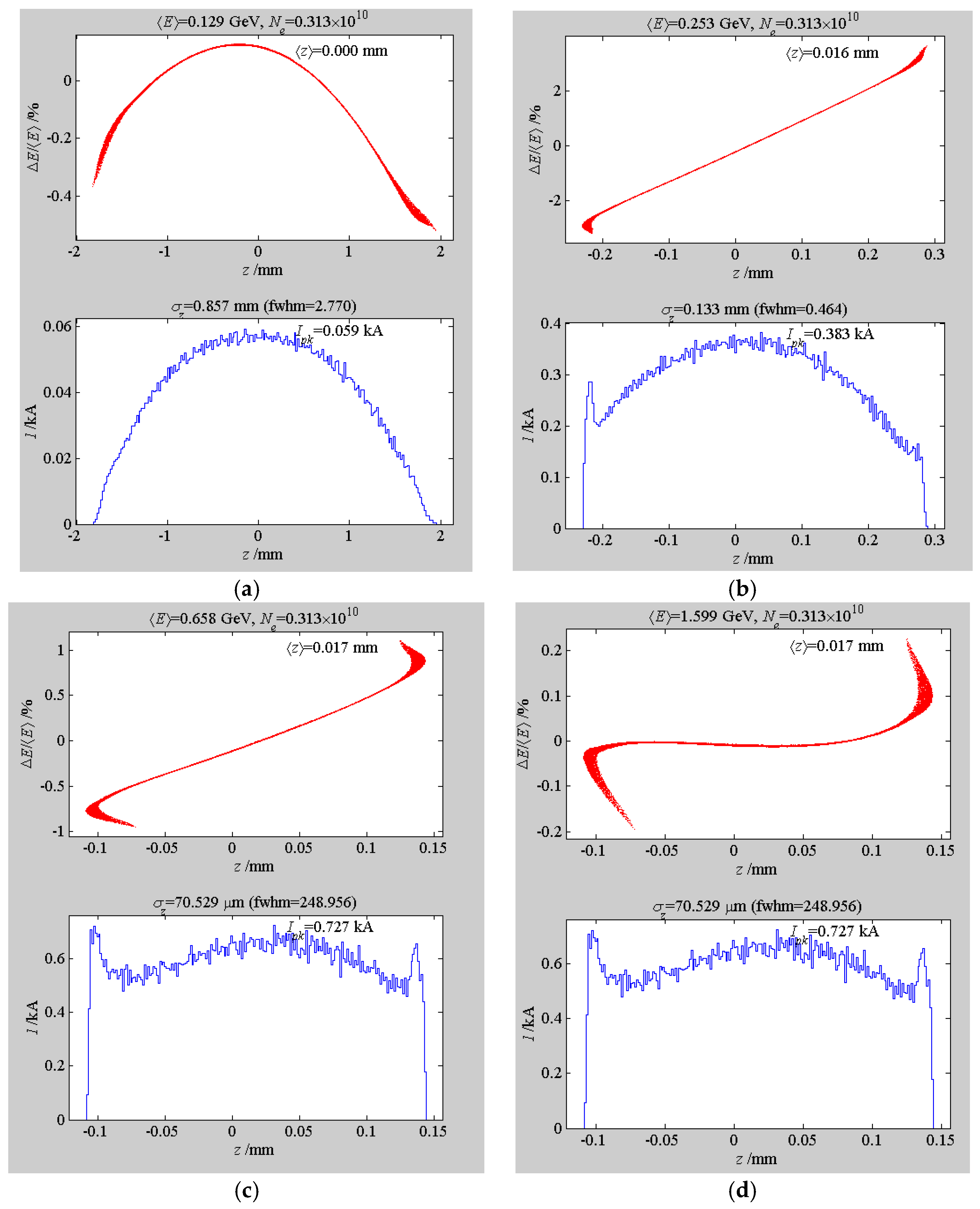 Applsci 07 00607 g013 550