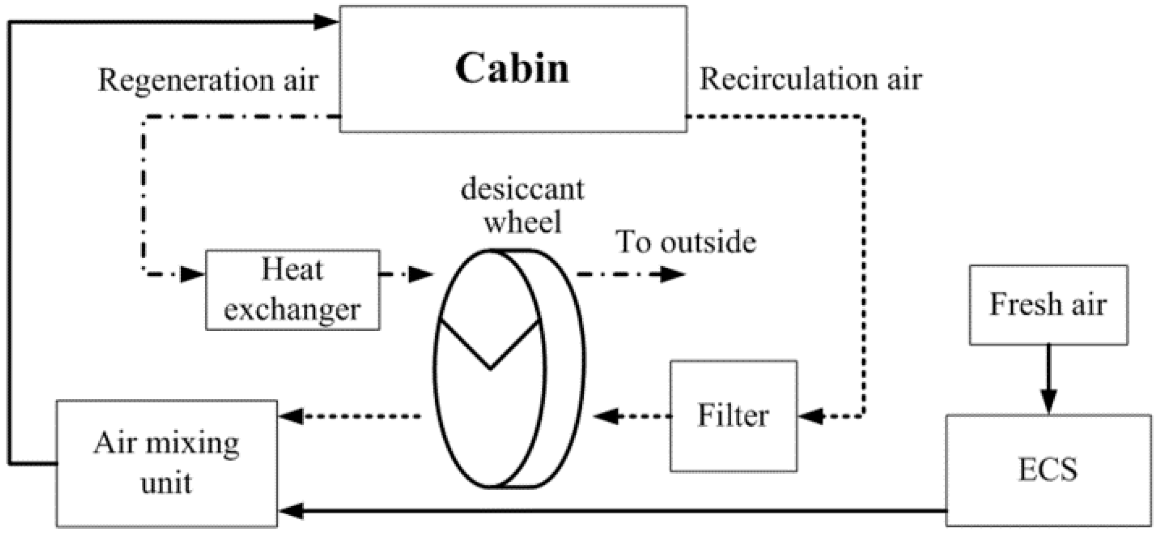 Applsci 07 00609 g001
