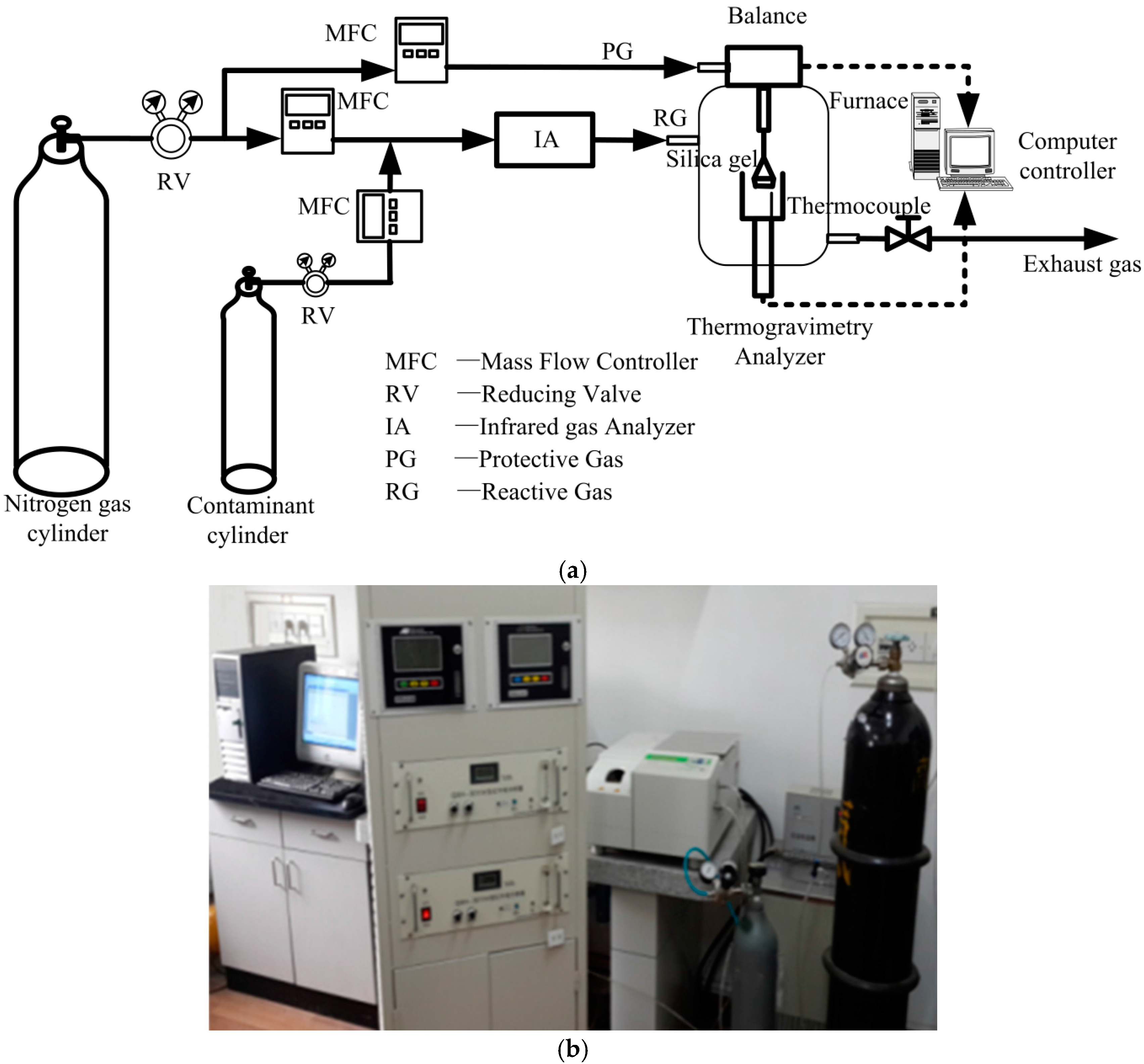 Applsci 07 00609 g002
