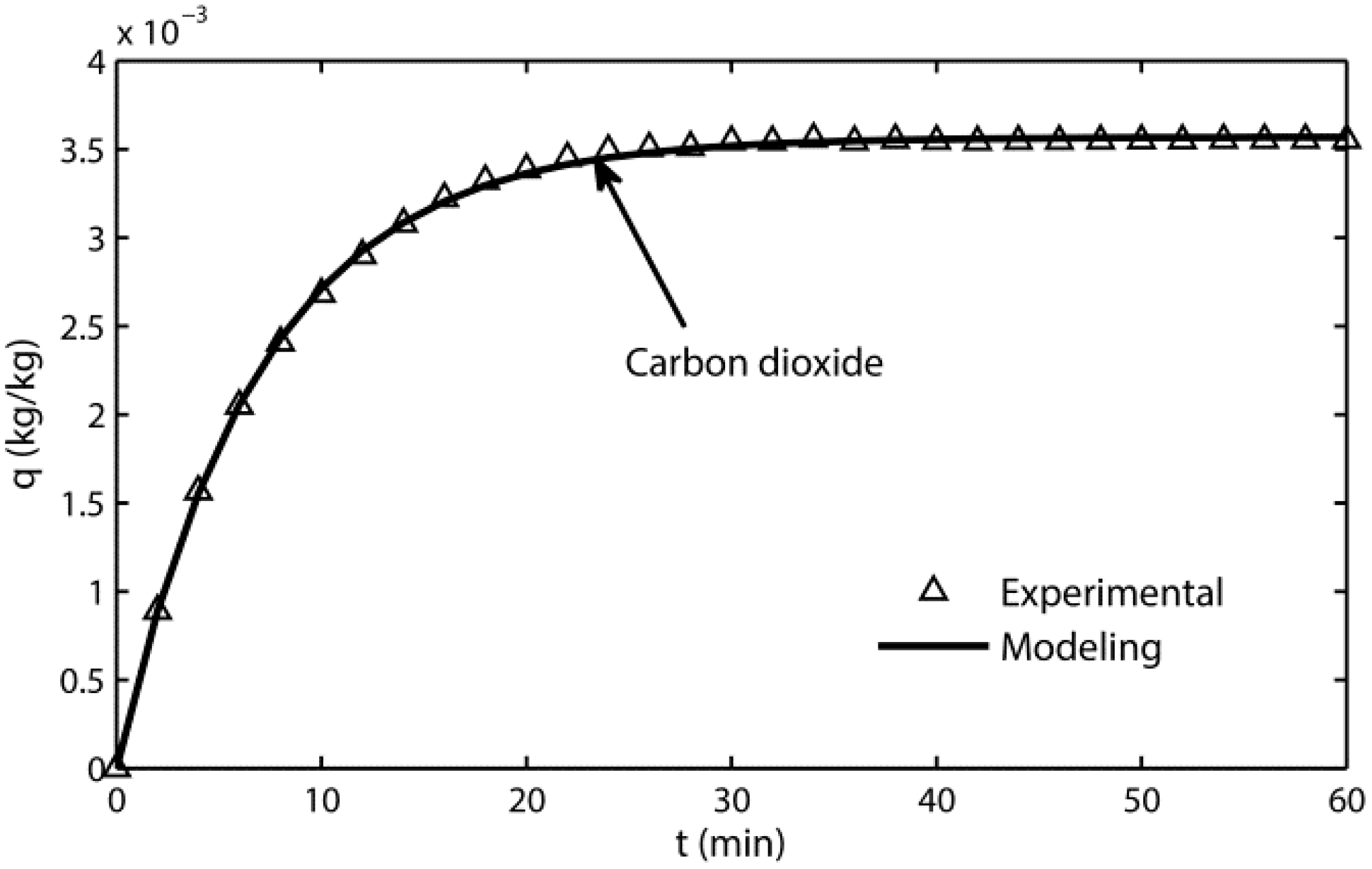 Applsci 07 00609 g003