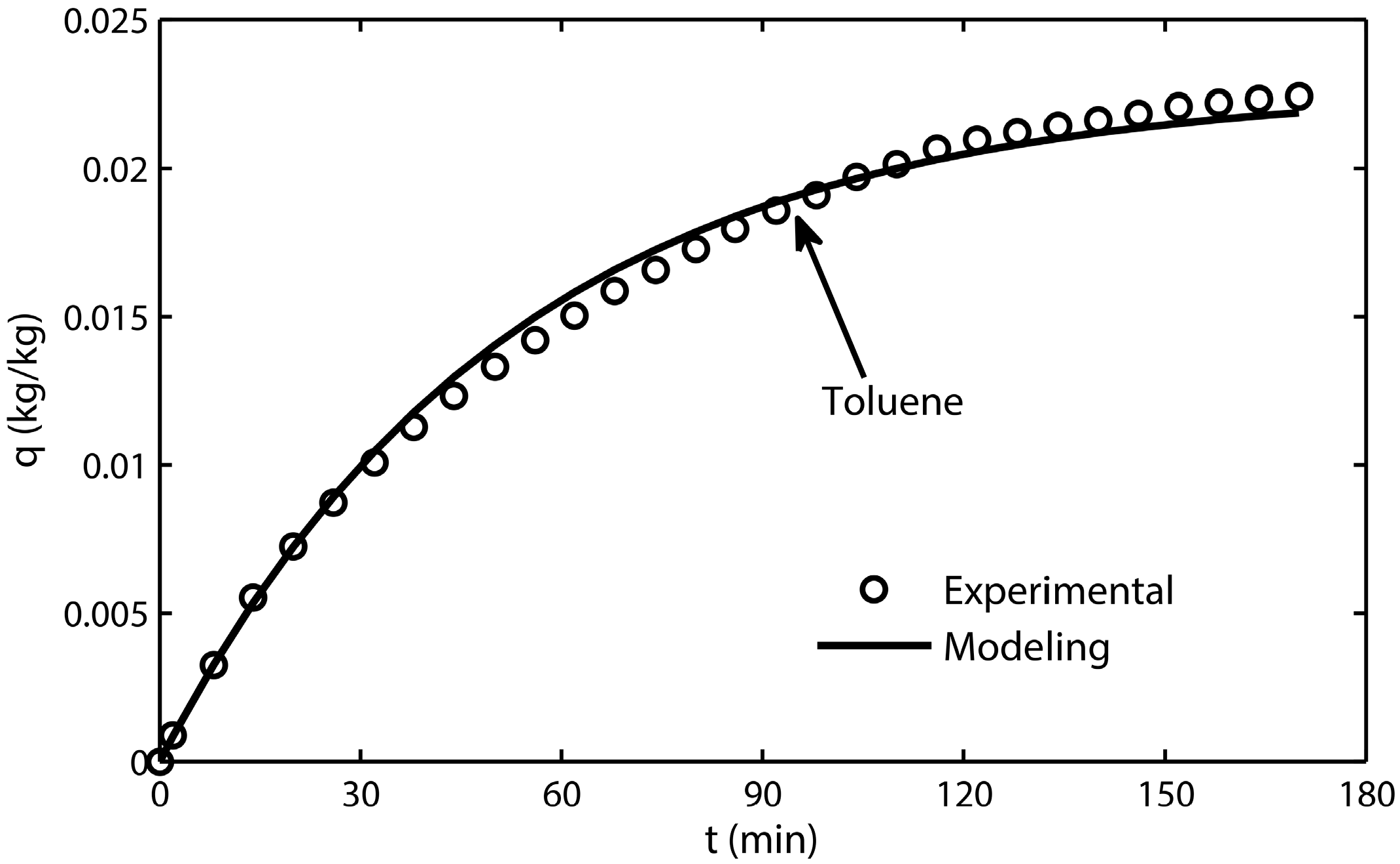 Applsci 07 00609 g005