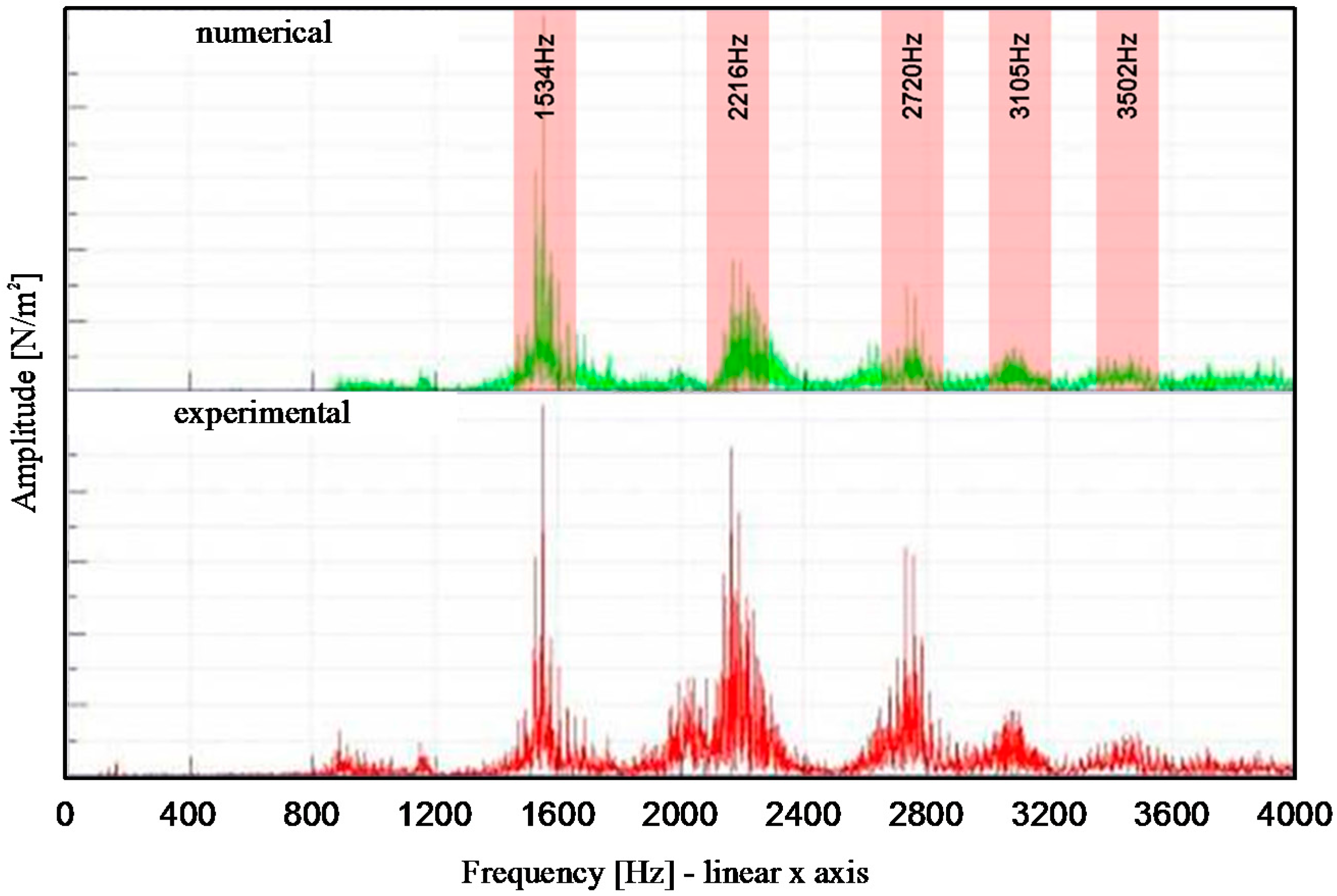 Applsci 07 00610 g009 550