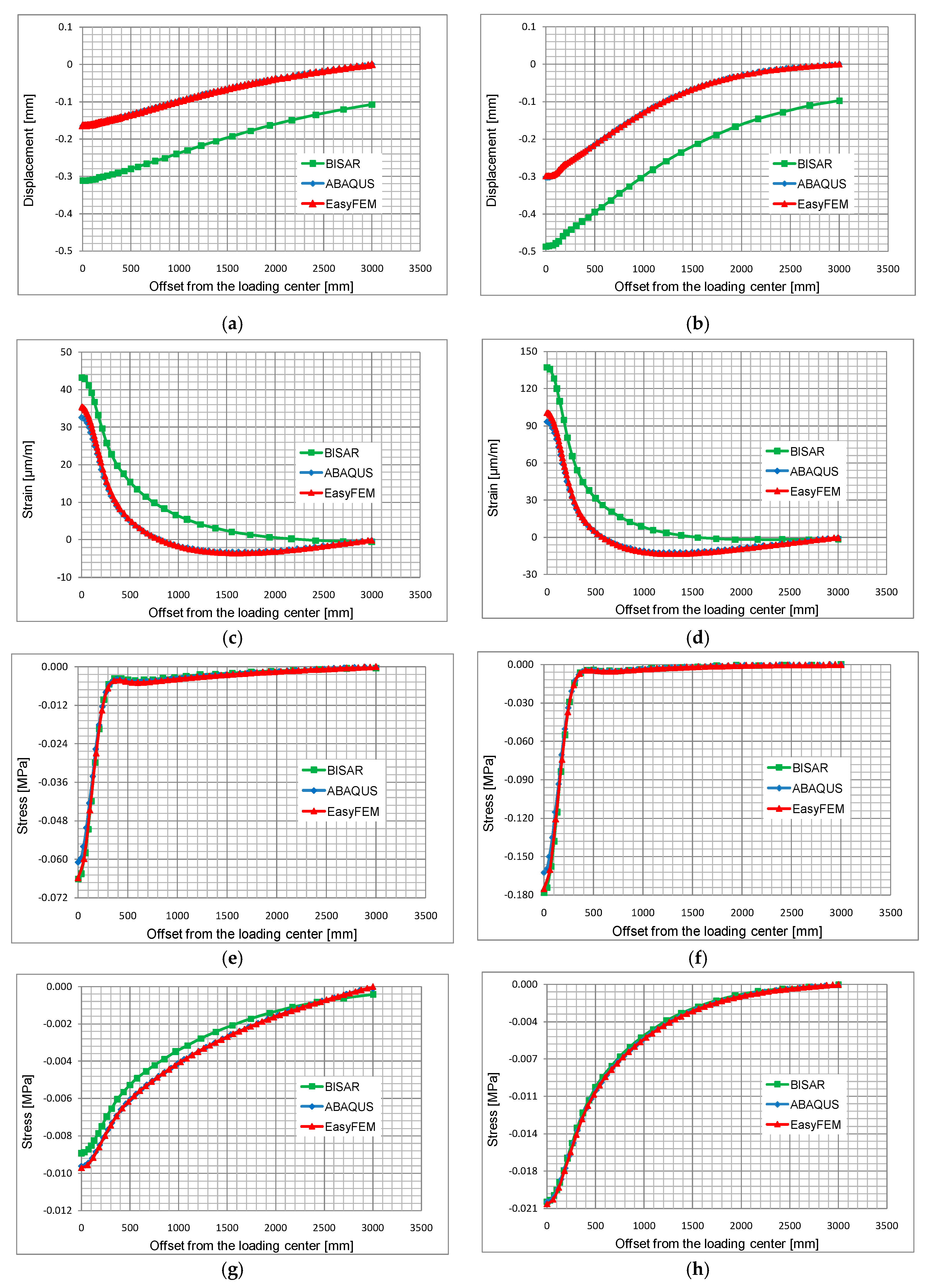 Applsci 07 00611 g006a 550