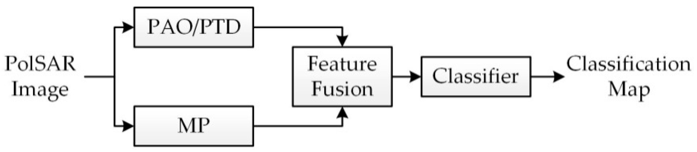 Applsci 07 00612 g002