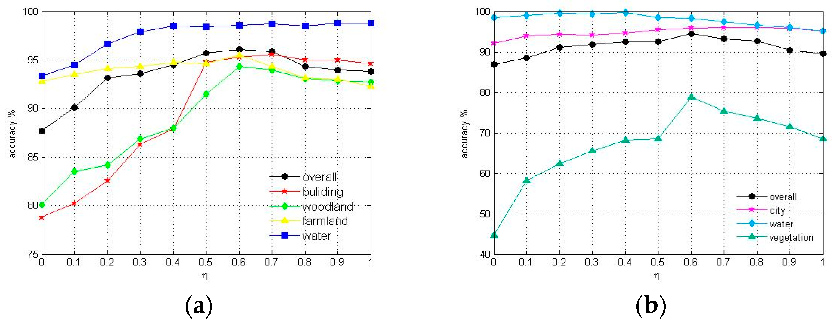 Applsci 07 00612 g005