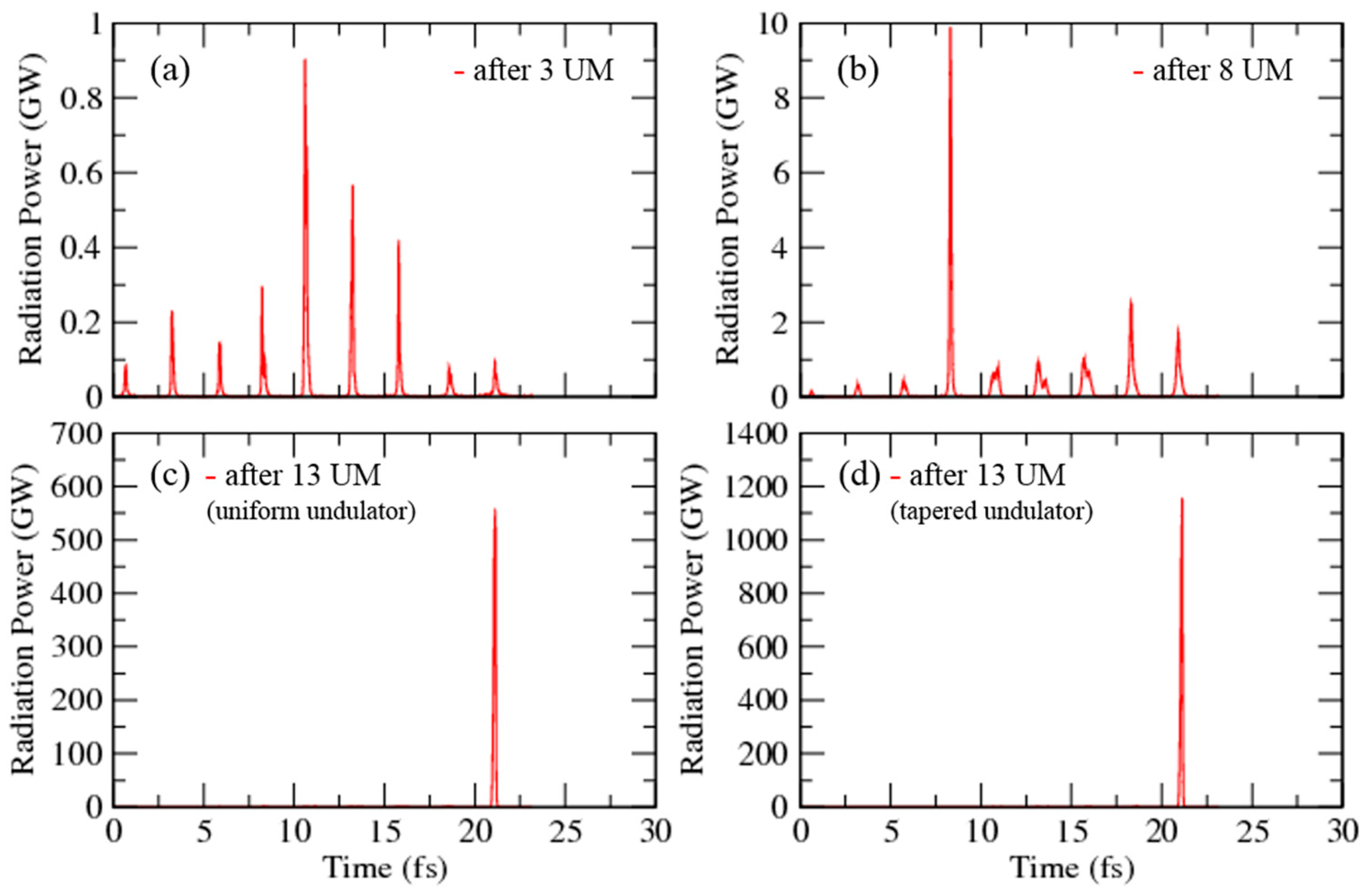 Applsci 07 00614 g004 550