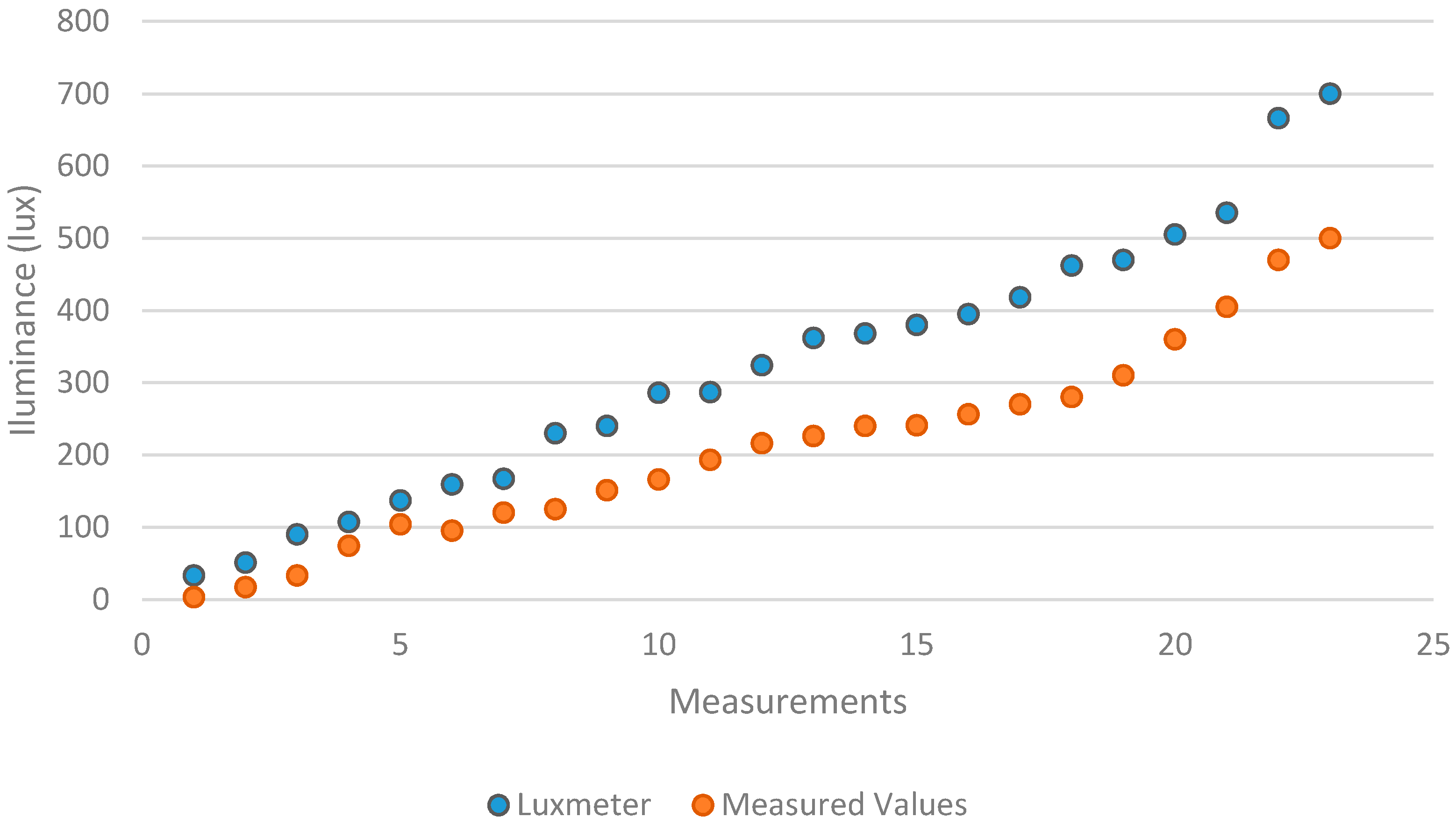 Applsci 07 00616 g005 550