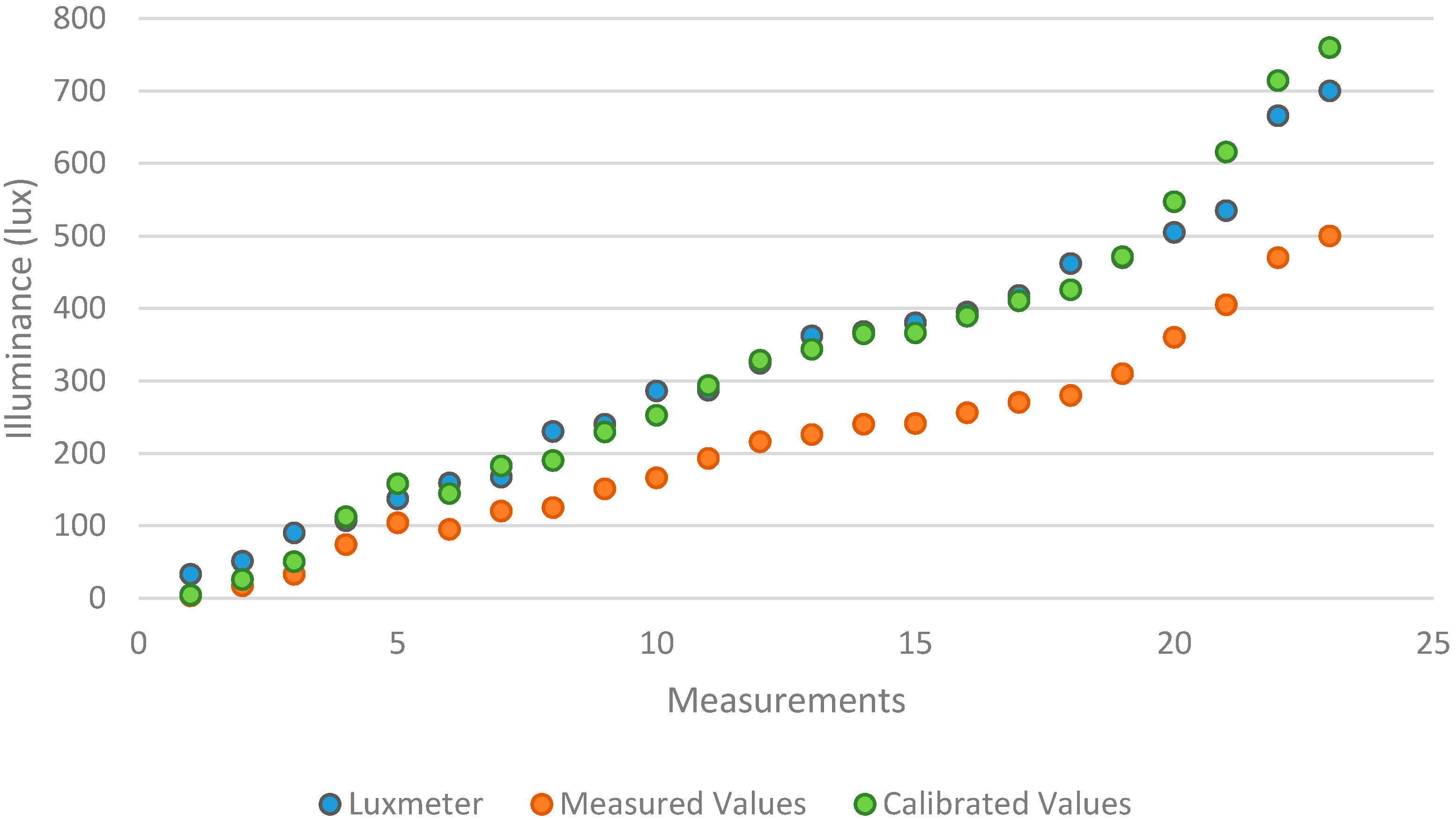 Applsci 07 00616 g006 550