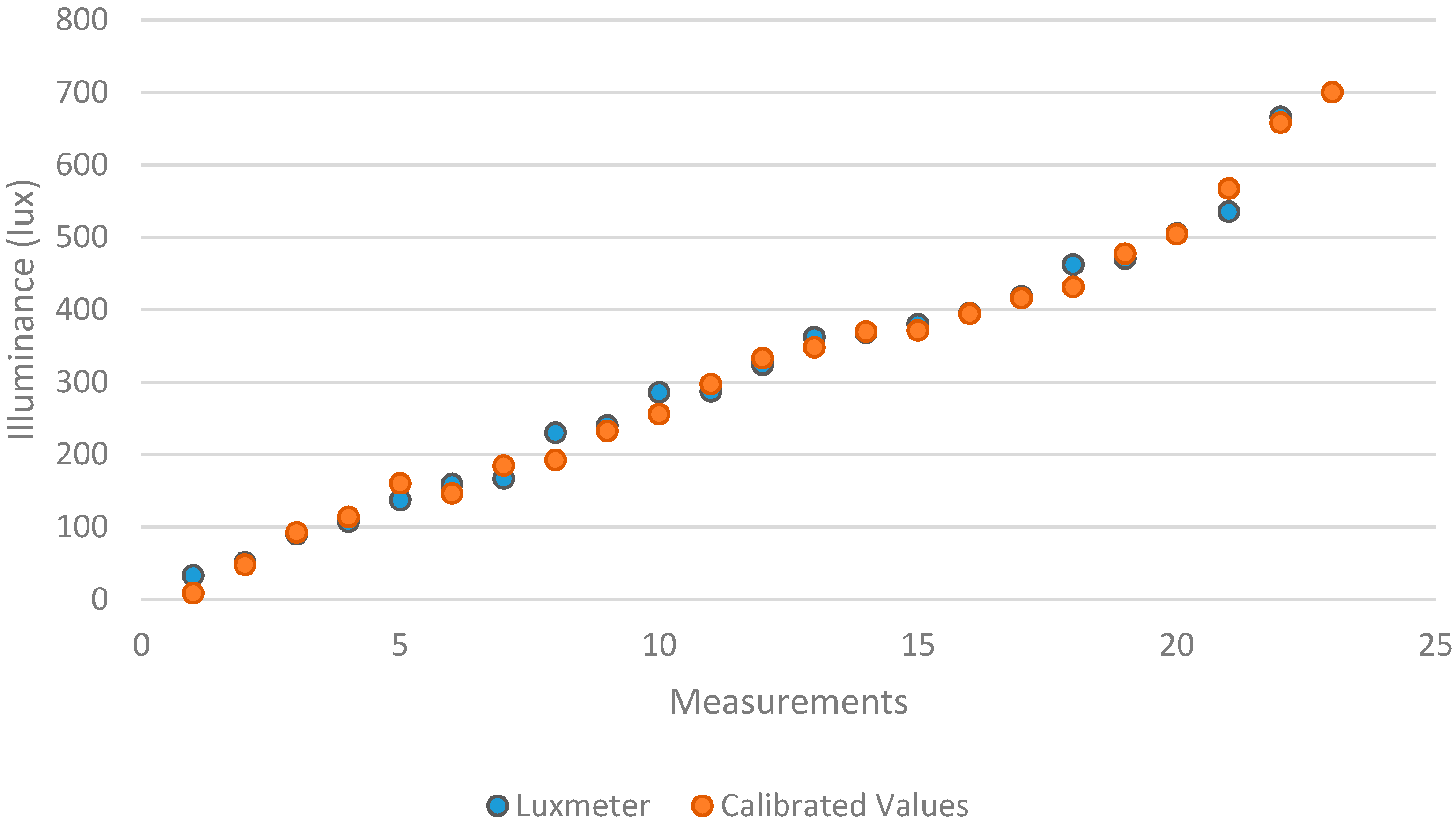 Applsci 07 00616 g007 550