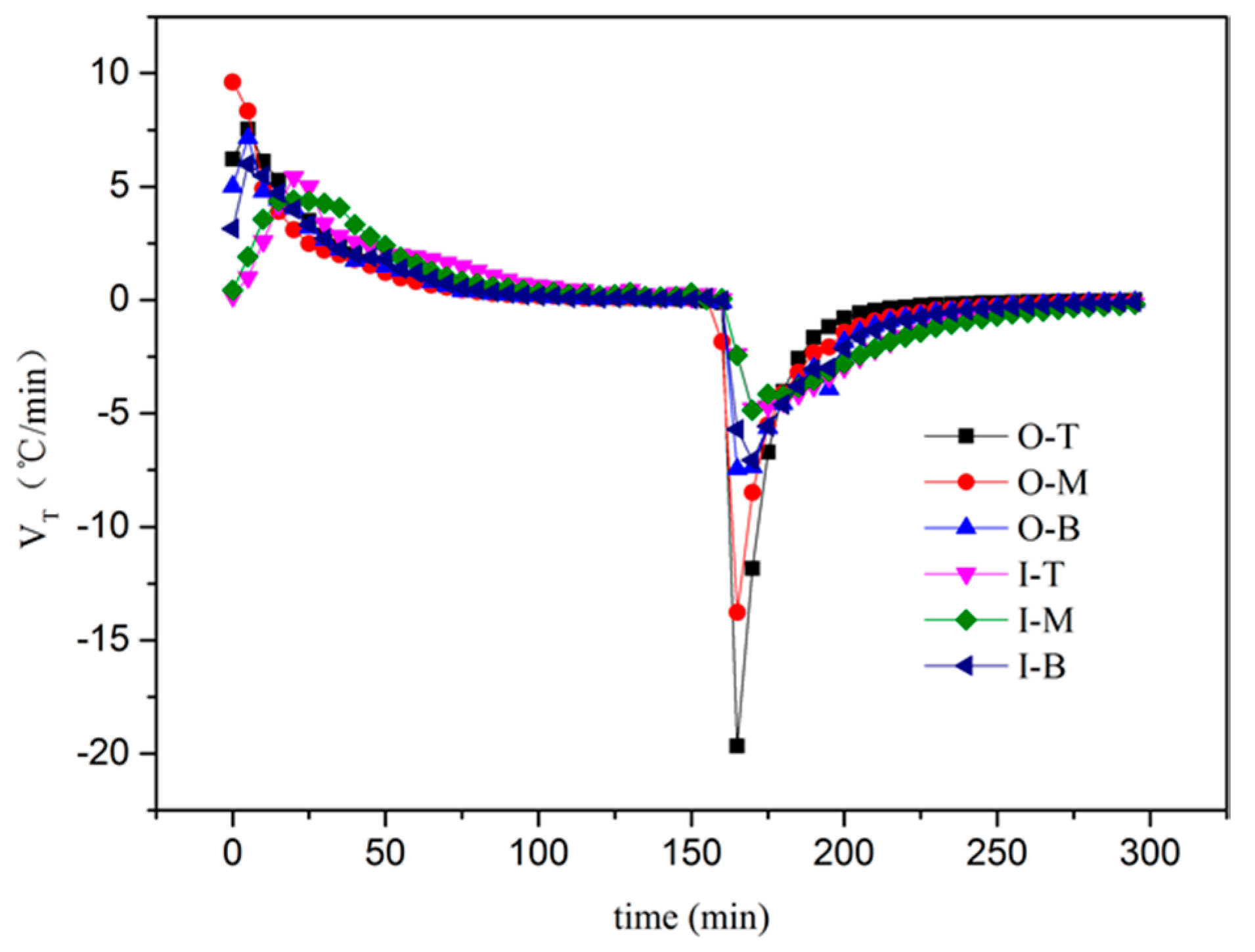Applsci 07 00620 g004