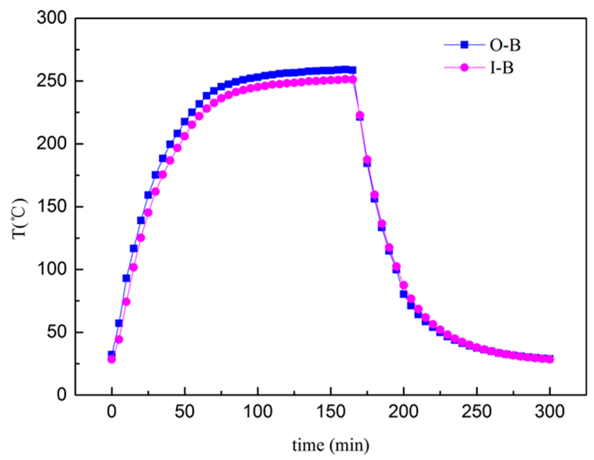 Applsci 07 00620 g005