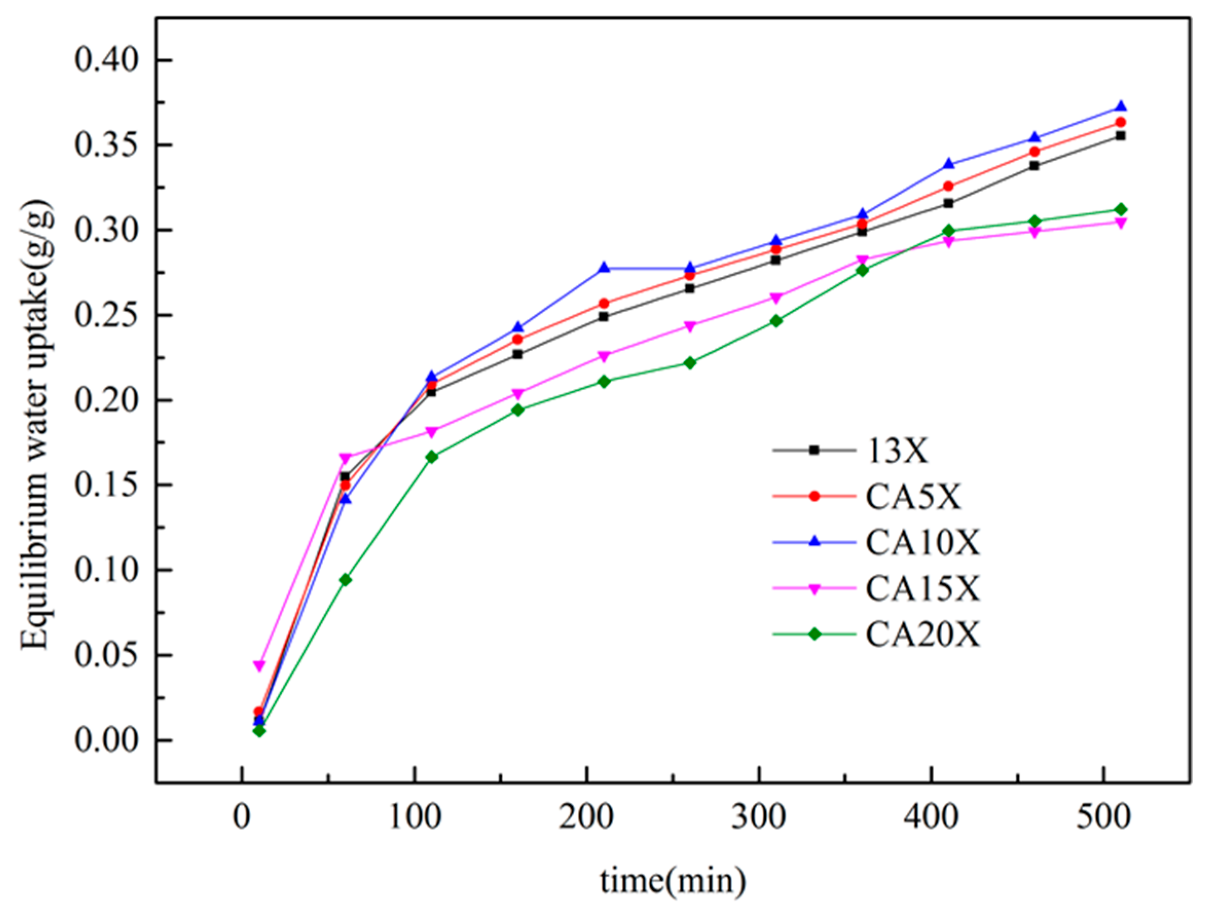 Applsci 07 00620 g010