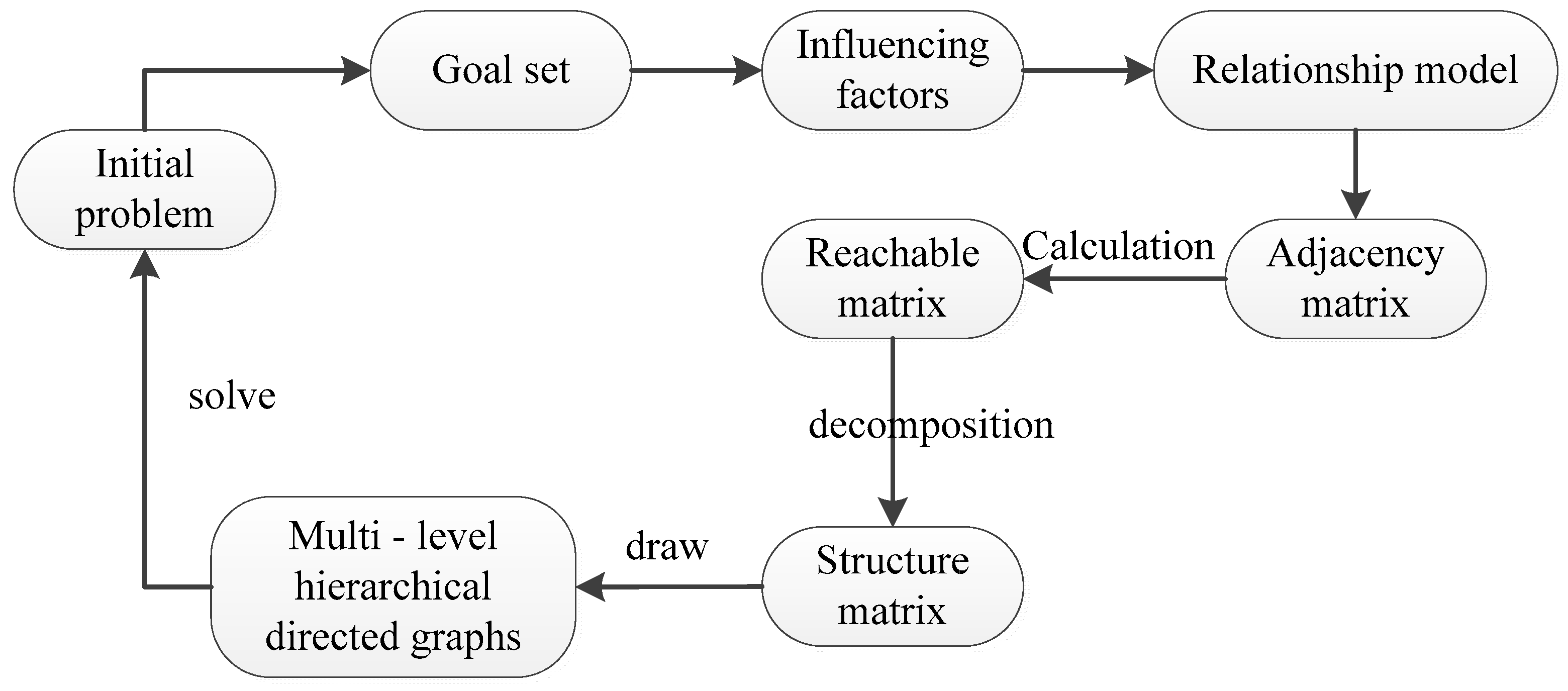 Applsci 07 00624 g001 550
